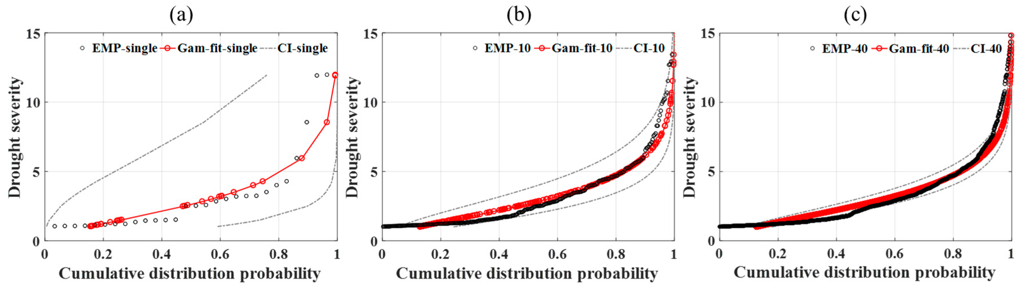 Water 10 01702 g004 Water 10 01702 g004
