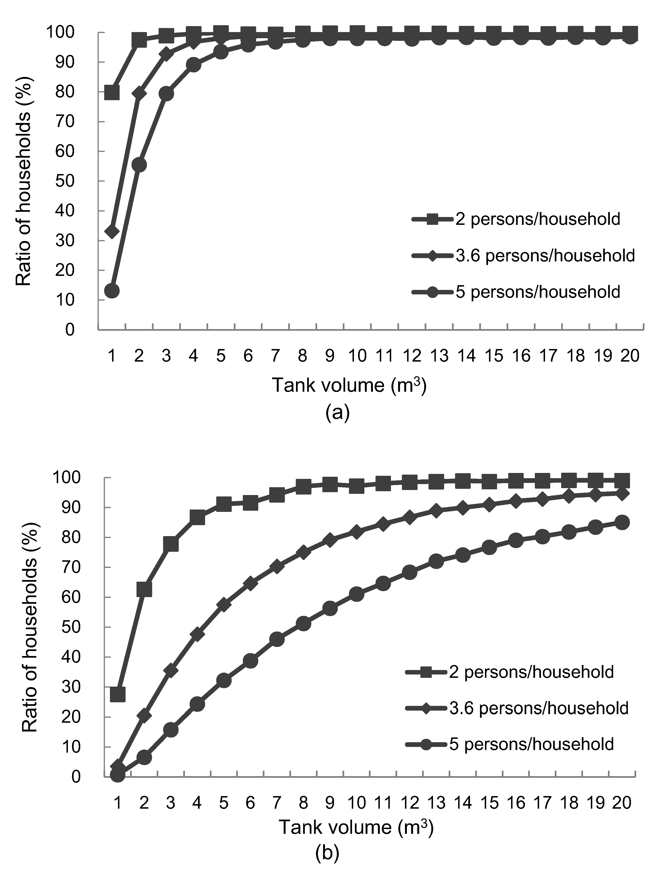 Water 10 01706 g010a