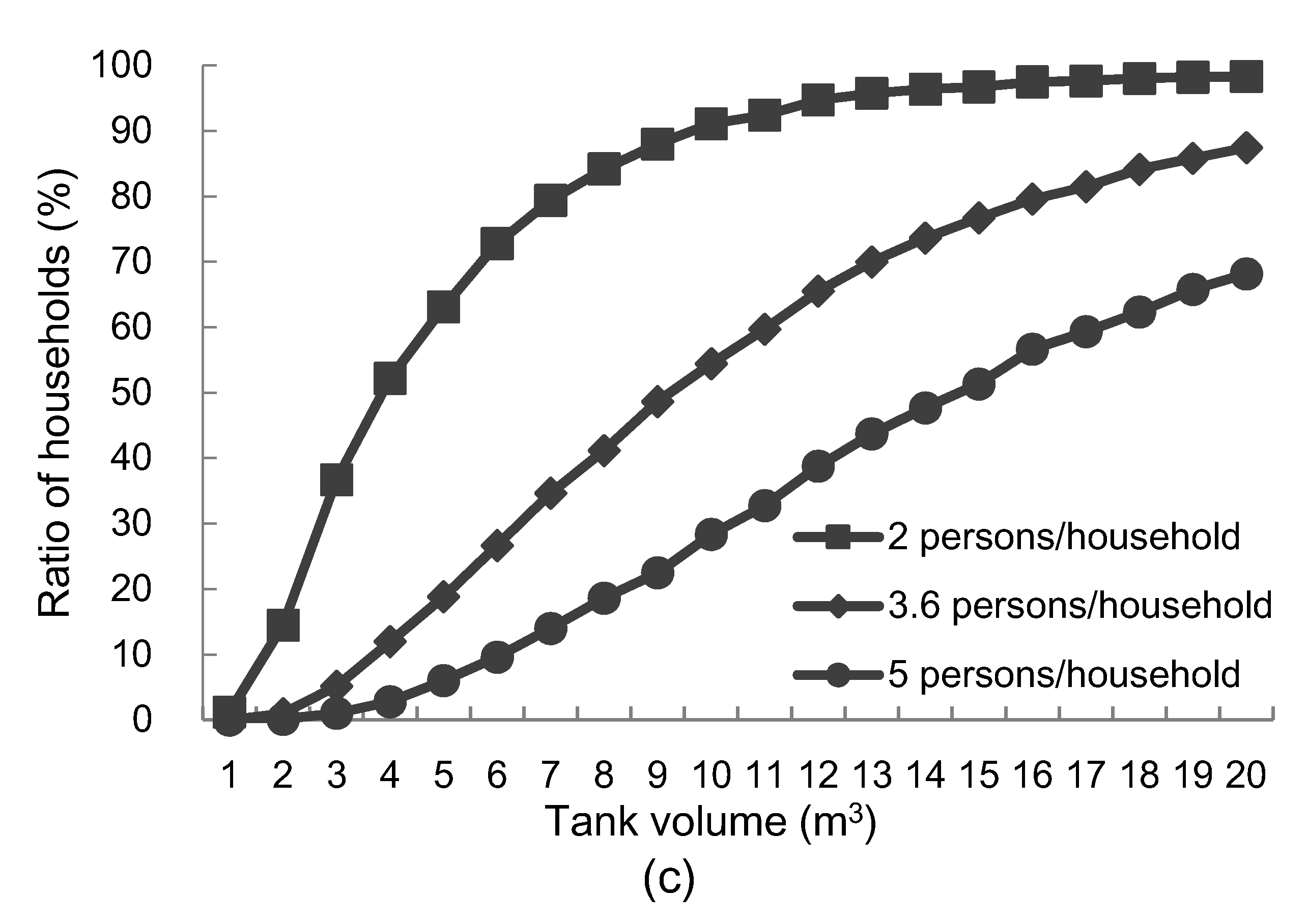 Water 10 01706 g010b