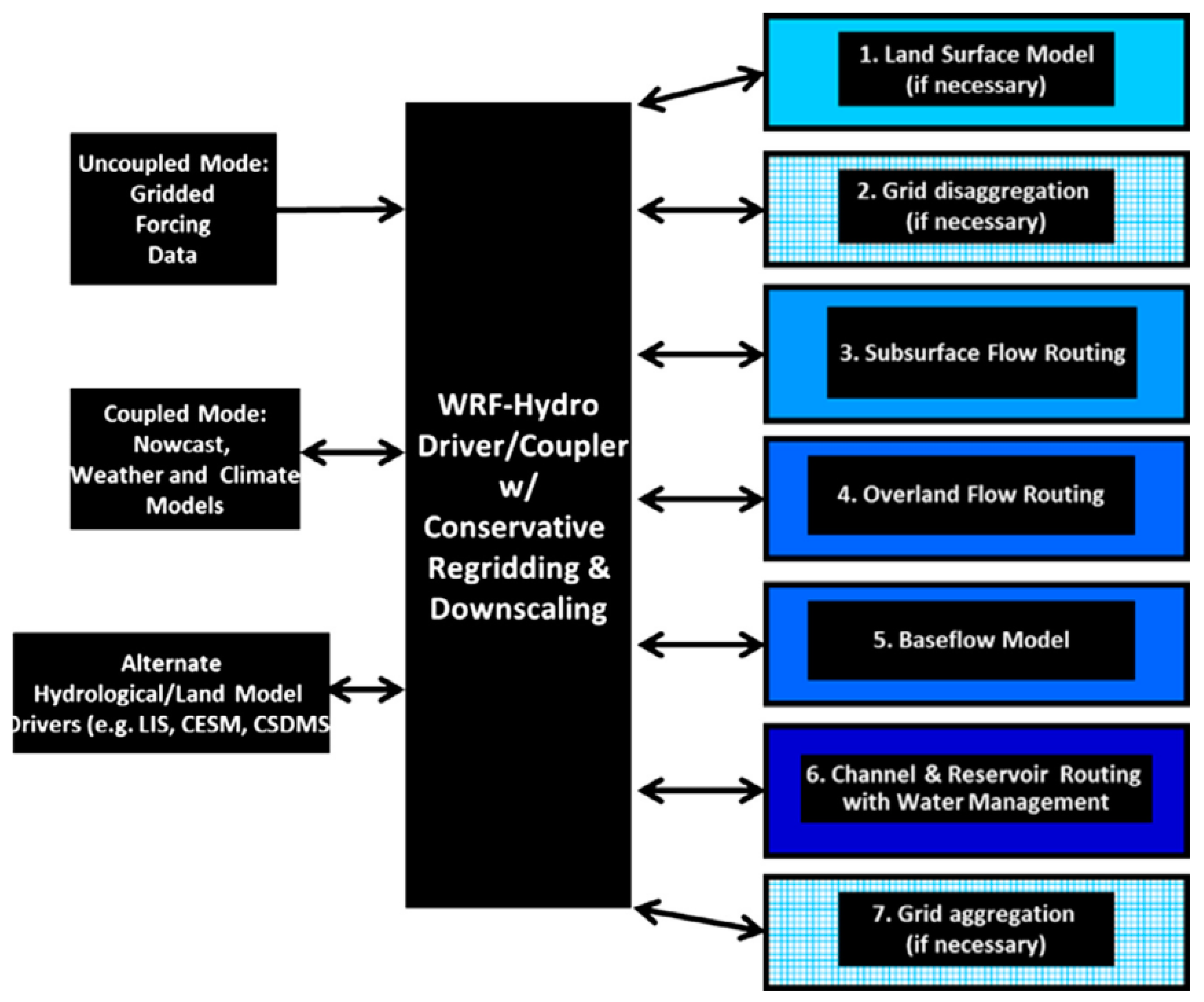 Water 10 01709 g002 Water 10 01709 g002