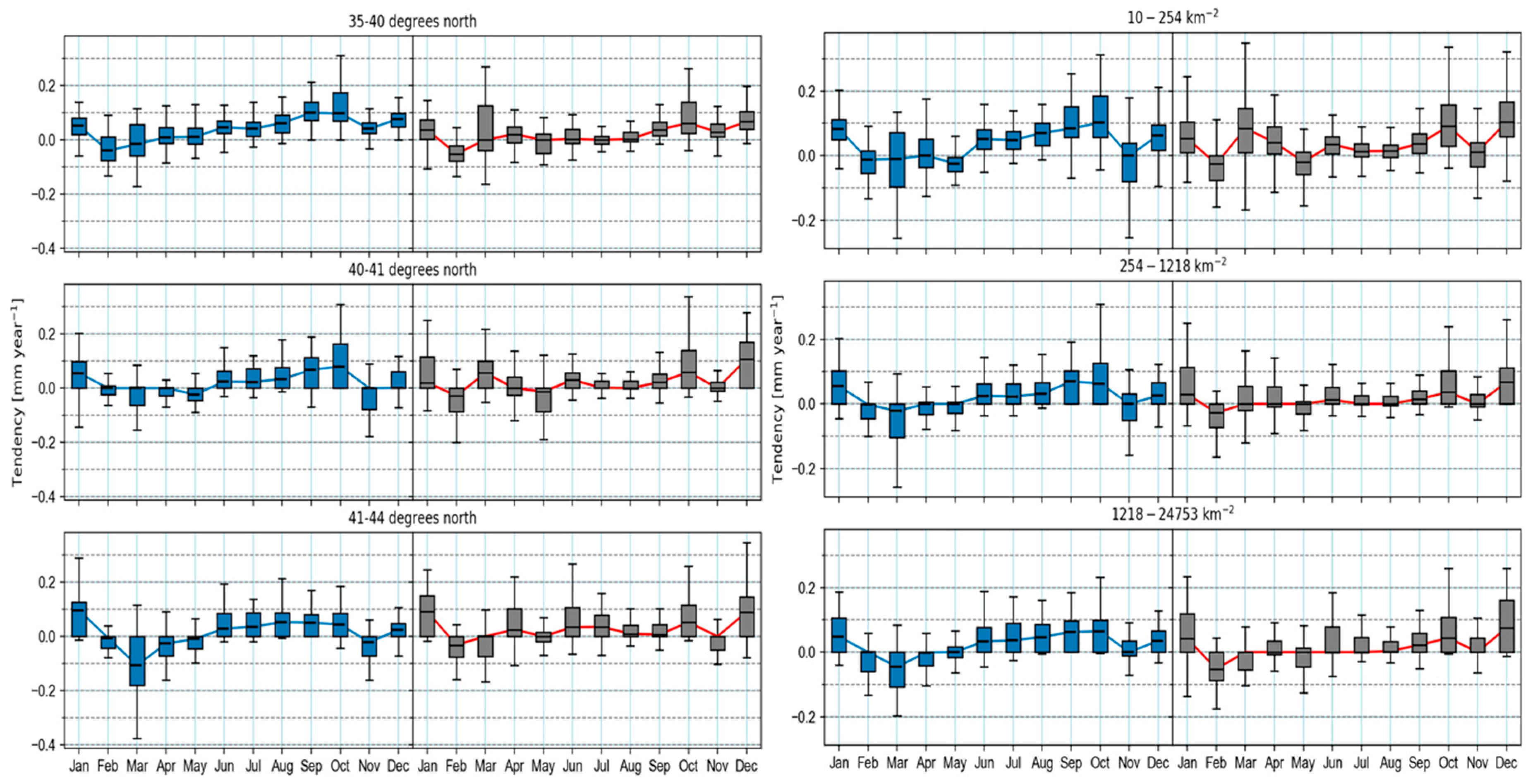 Water 10 01709 g007 Water 10 01709 g007