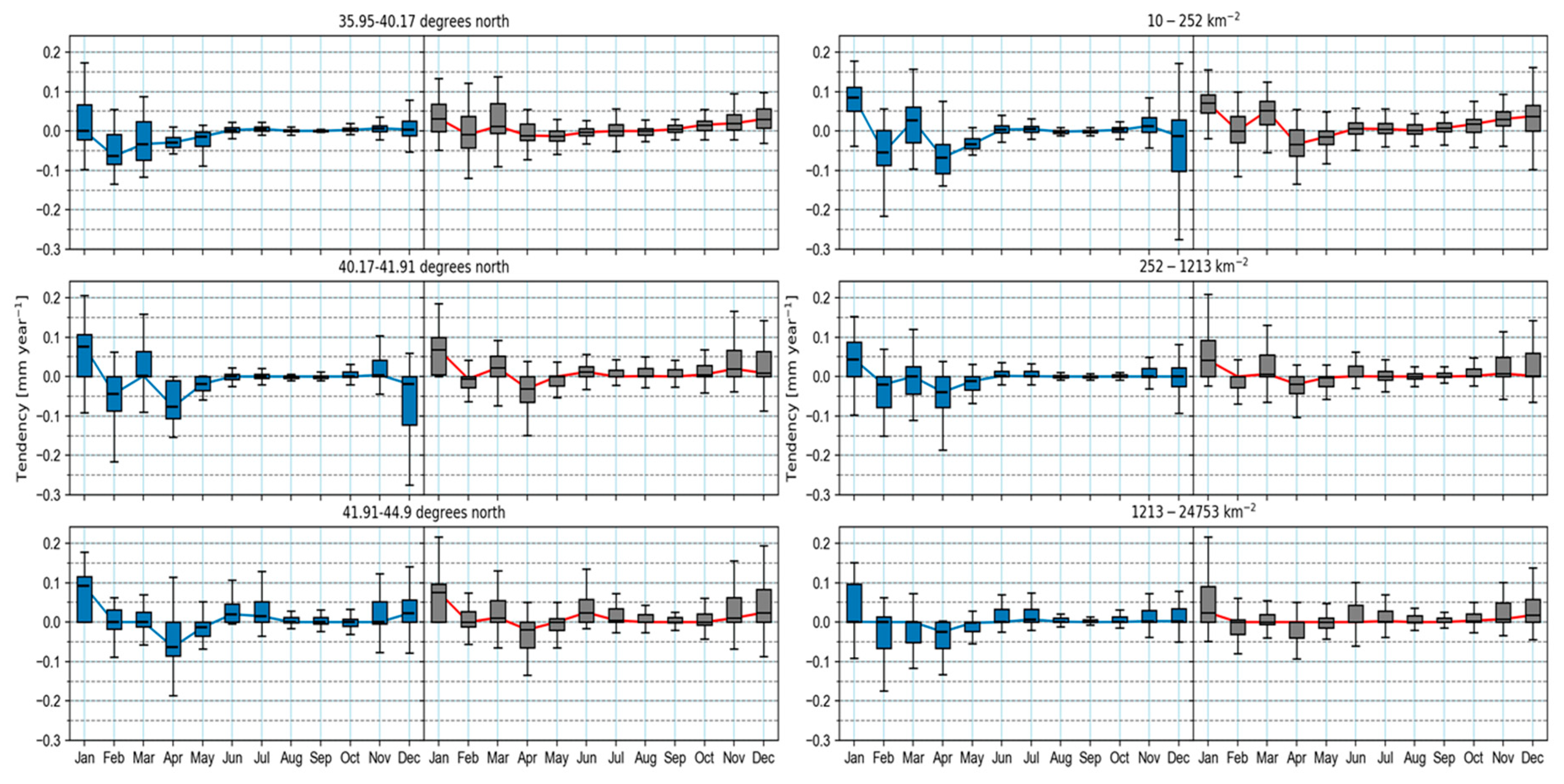 Water 10 01709 g008 Water 10 01709 g008