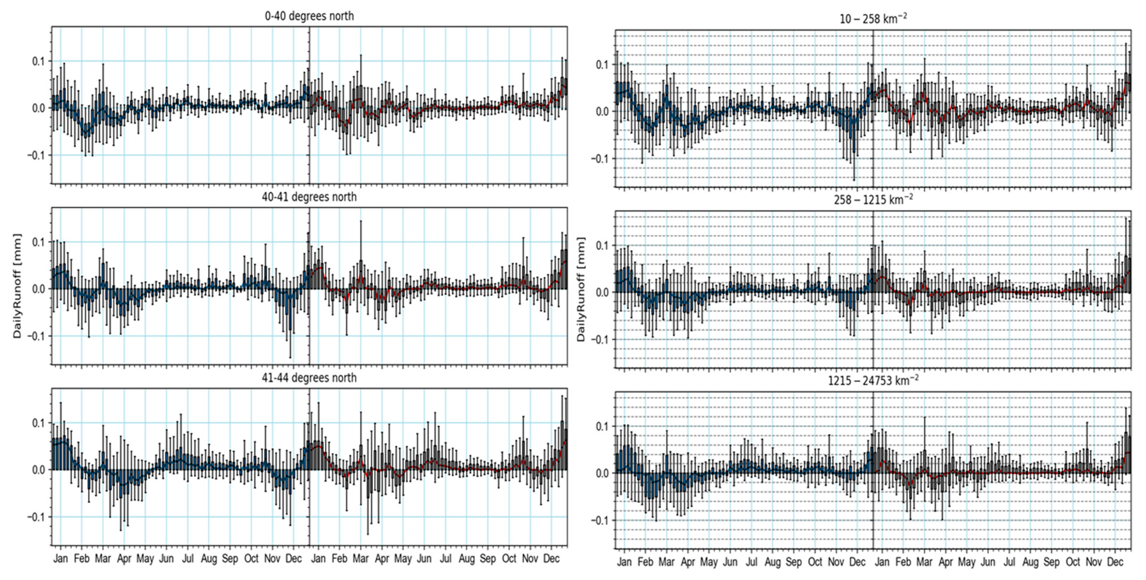 Water 10 01709 g009 Water 10 01709 g009