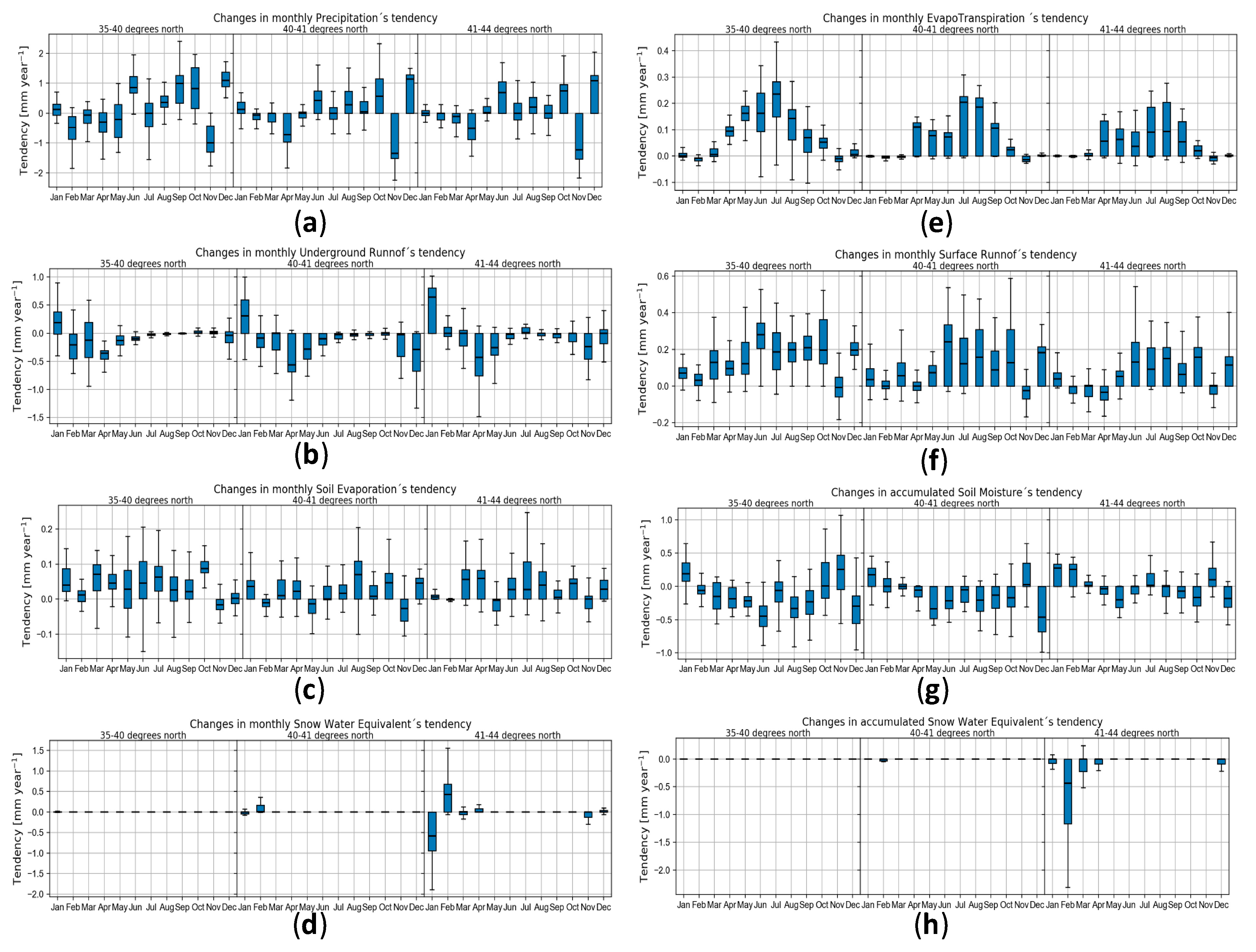 Water 10 01709 g010 Water 10 01709 g010