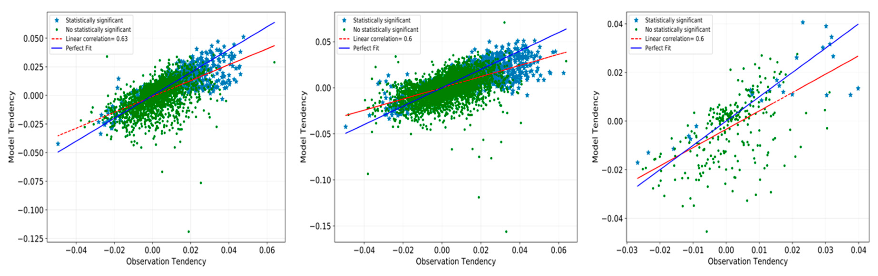 Water 10 01709 g011 Water 10 01709 g011