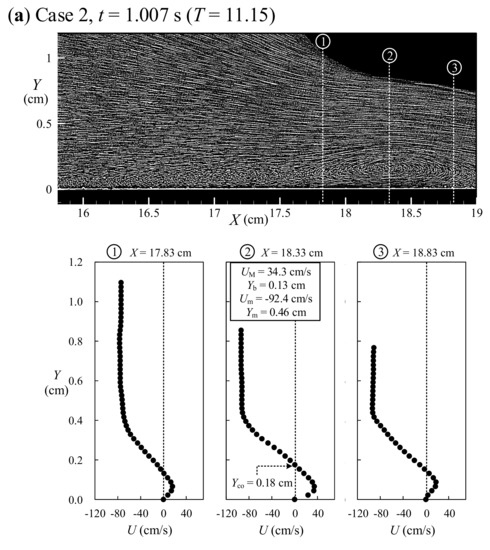 Water 10 01713 g0a1a