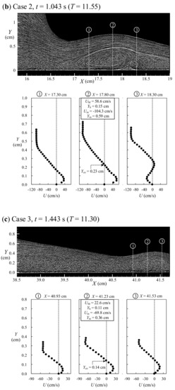 Water 10 01713 g0a1b