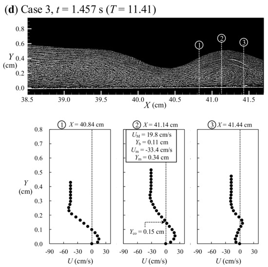 Water 10 01713 g0a1c