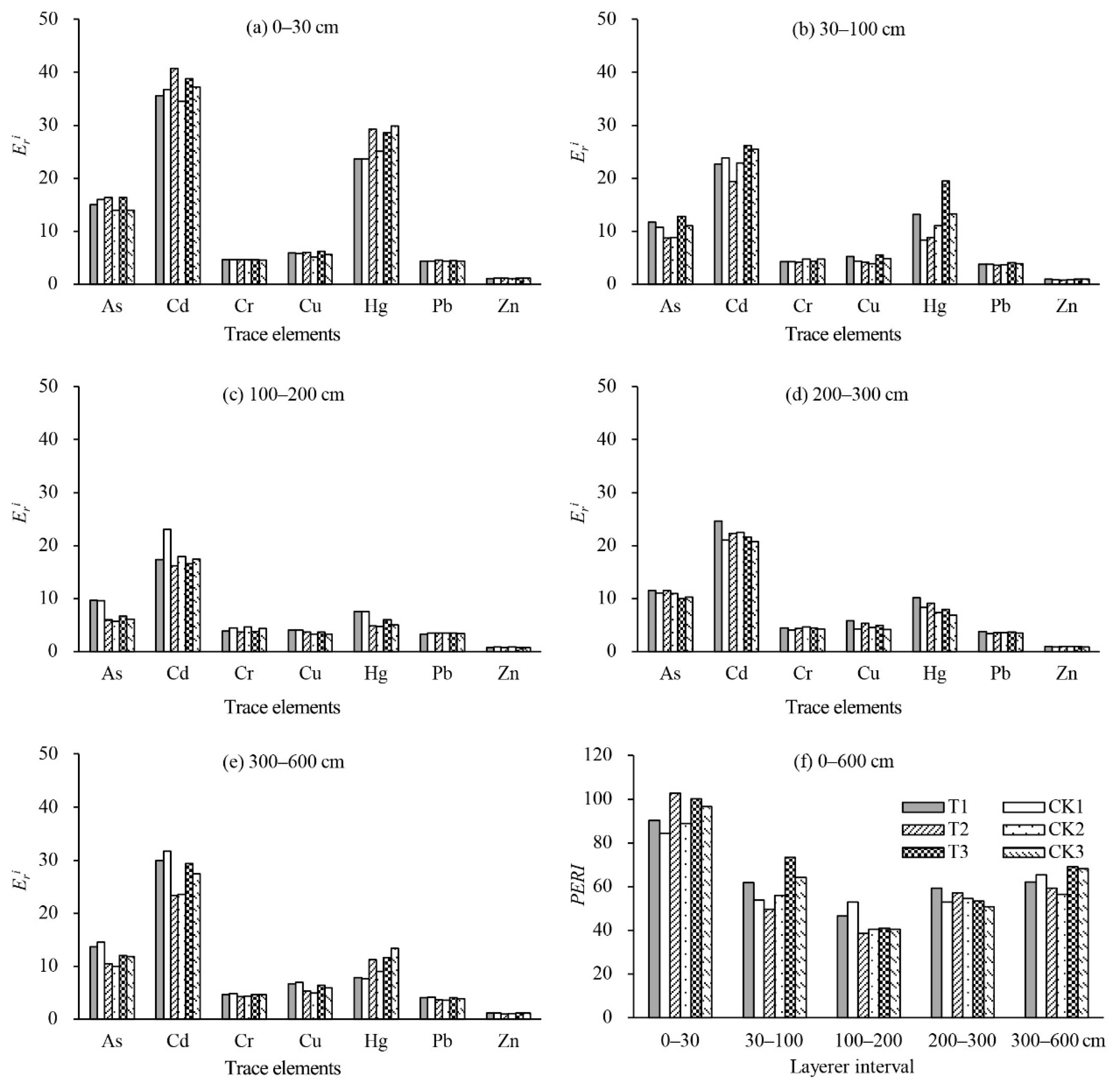 Water 10 01716 g003 Water 10 01716 g003