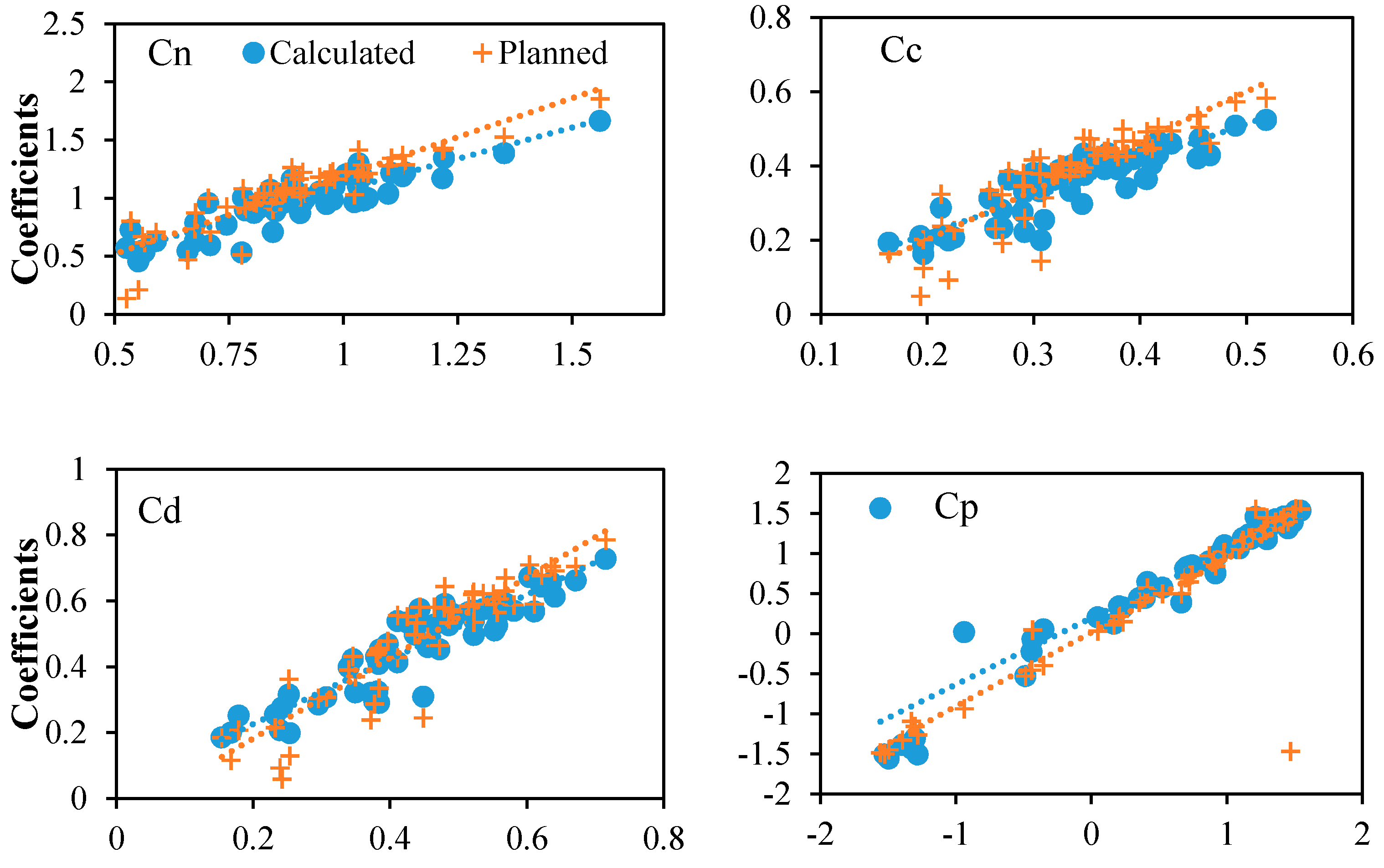 Water 10 01737 g013a