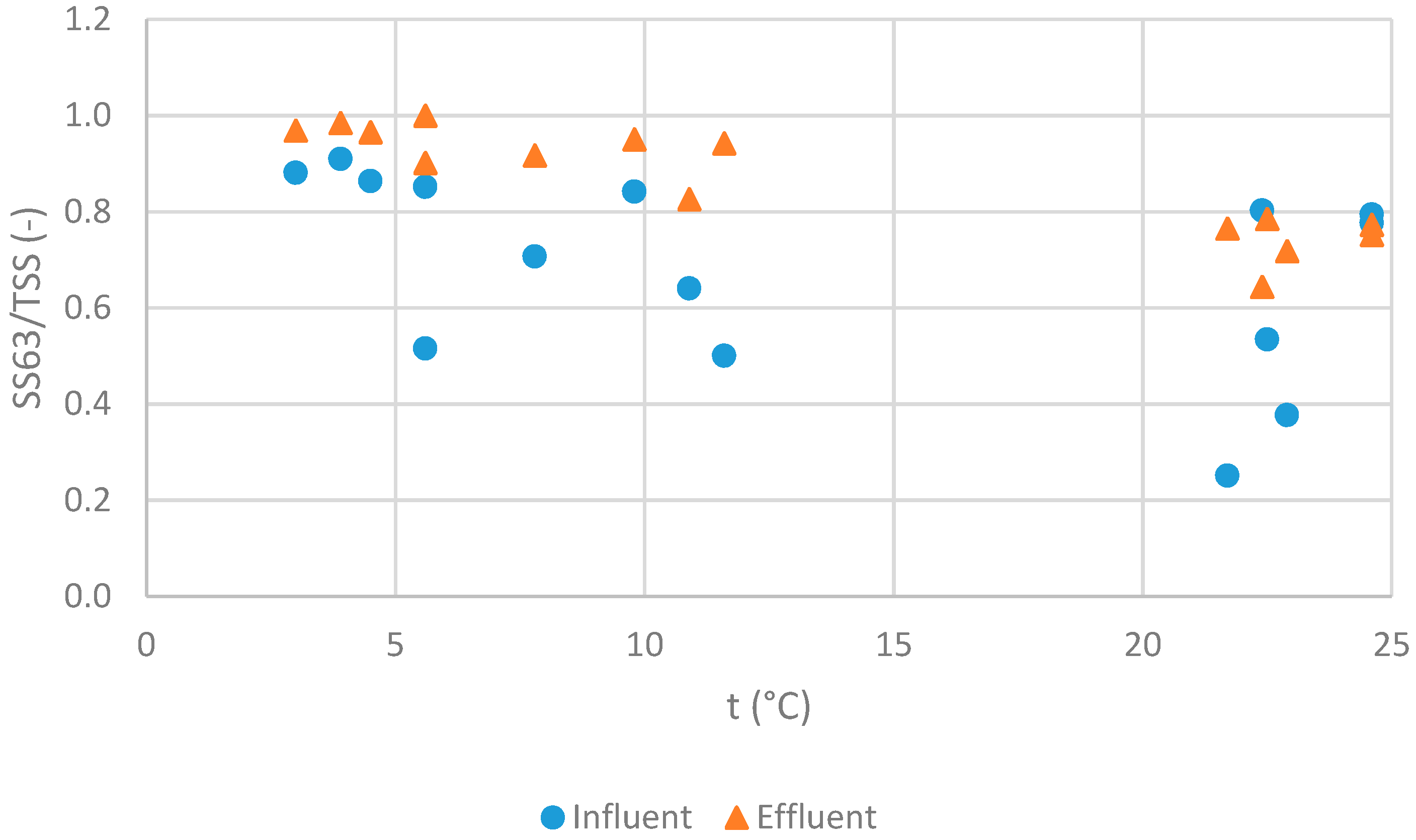 Water 10 01738 g003 Water 10 01738 g003