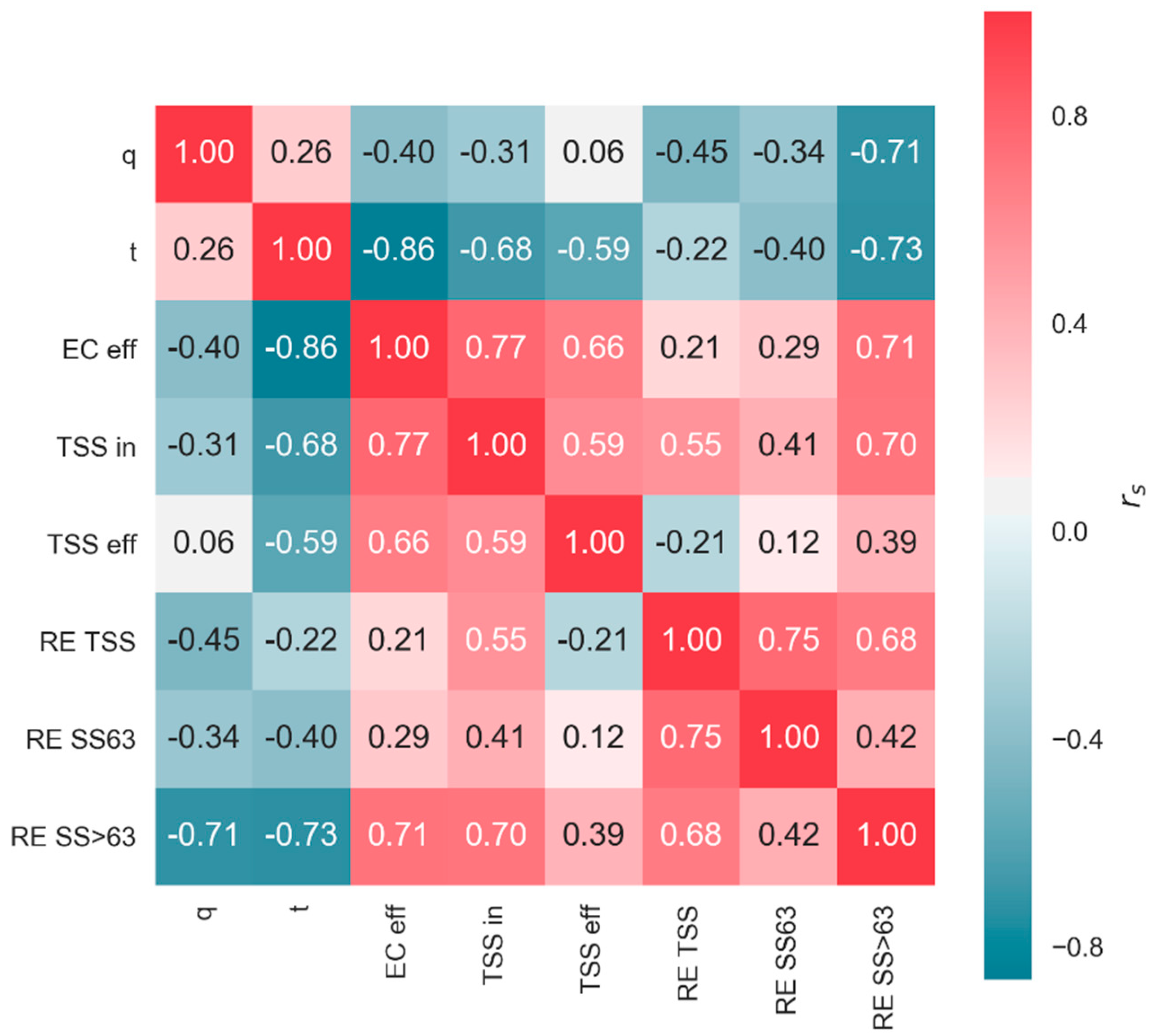 Water 10 01738 g004 Water 10 01738 g004