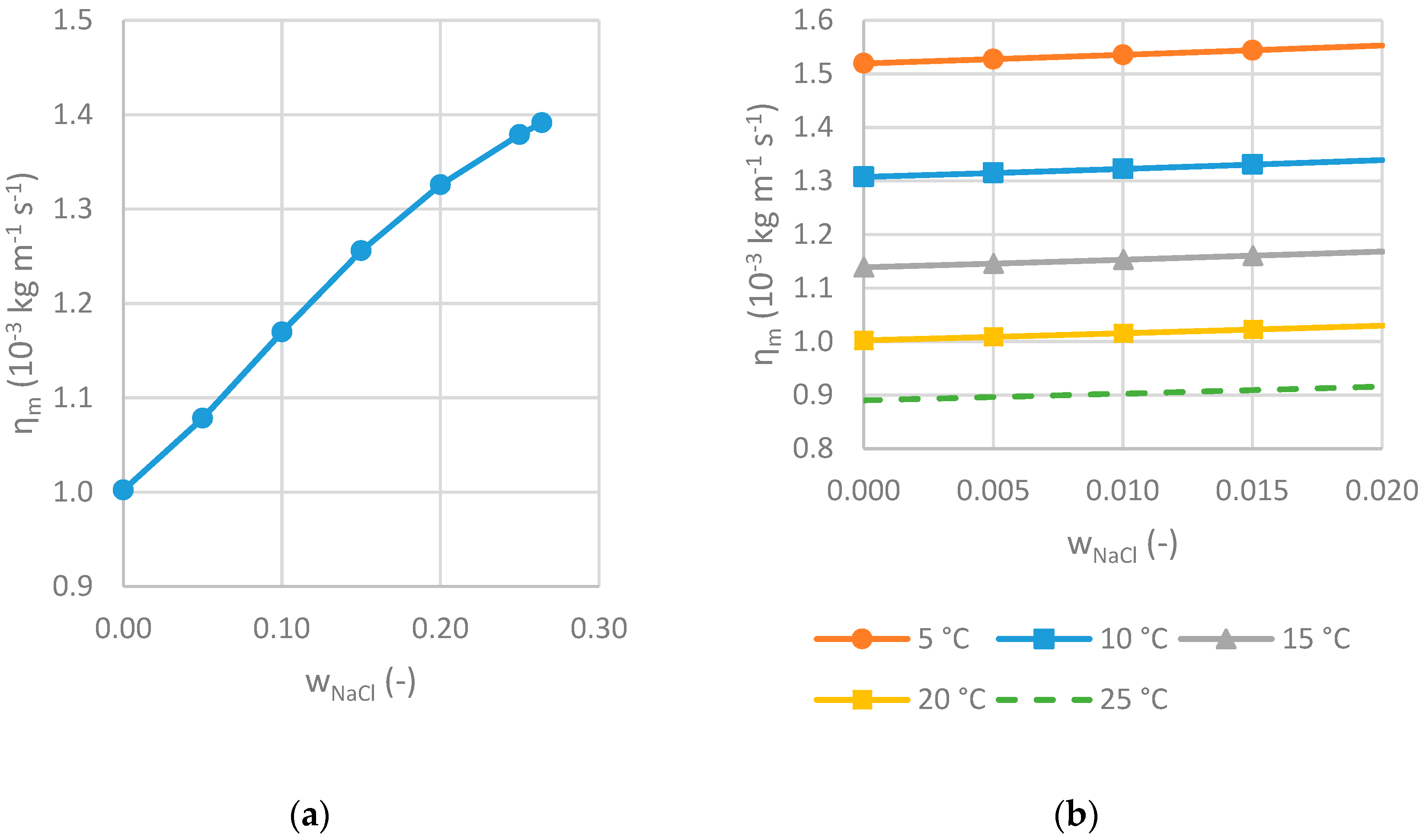 Water 10 01738 g006 Water 10 01738 g006