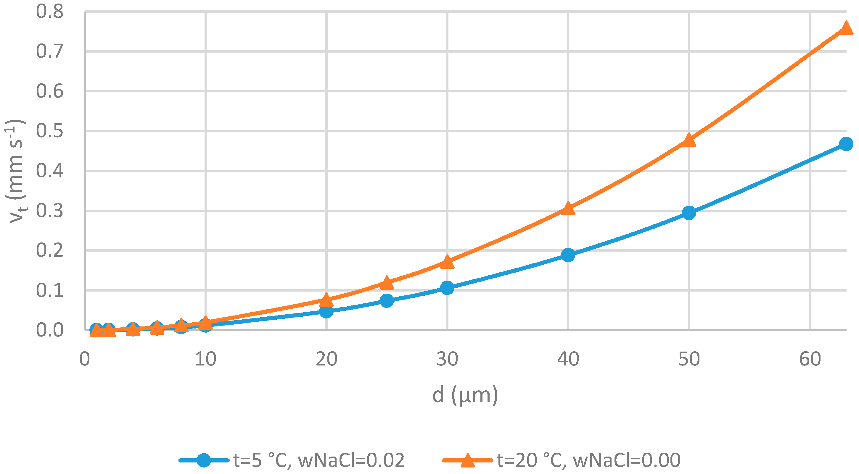 Water 10 01738 g007 Water 10 01738 g007