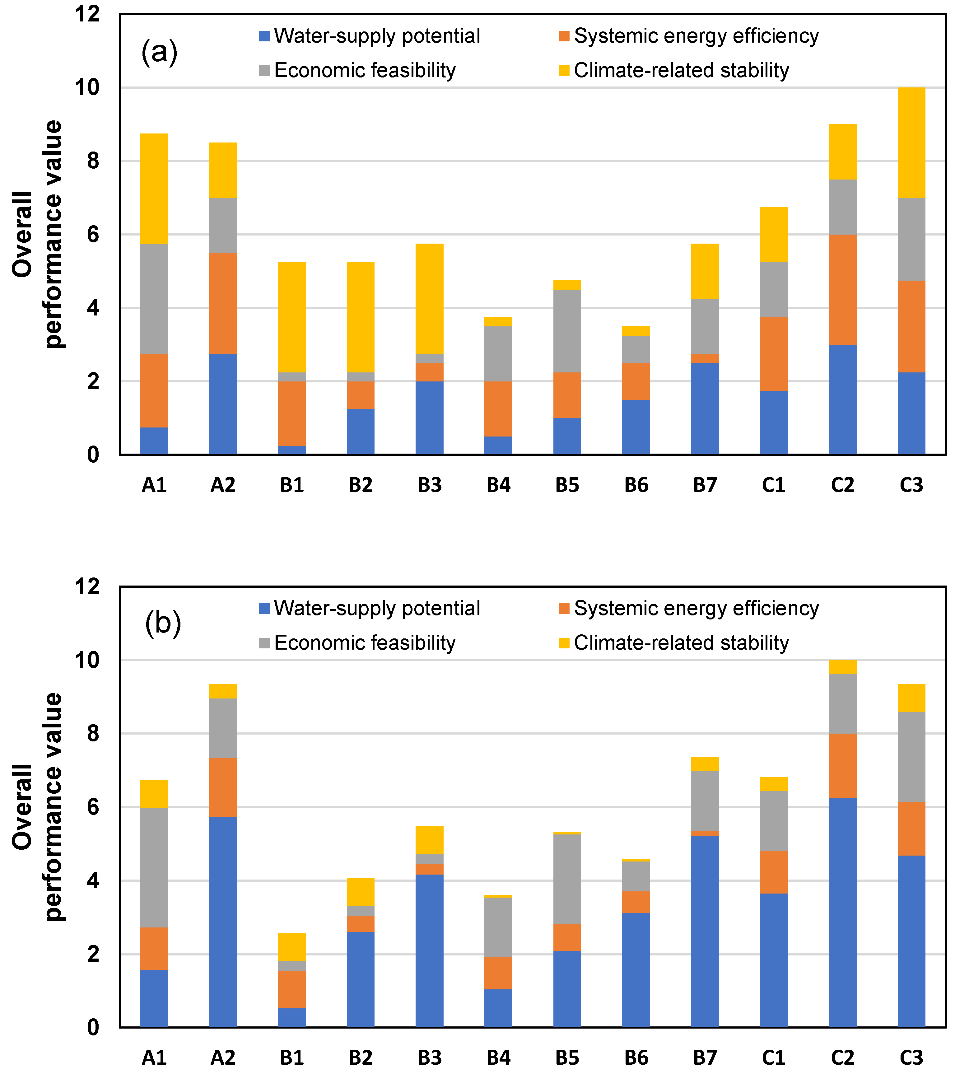 Water 10 01740 g004a