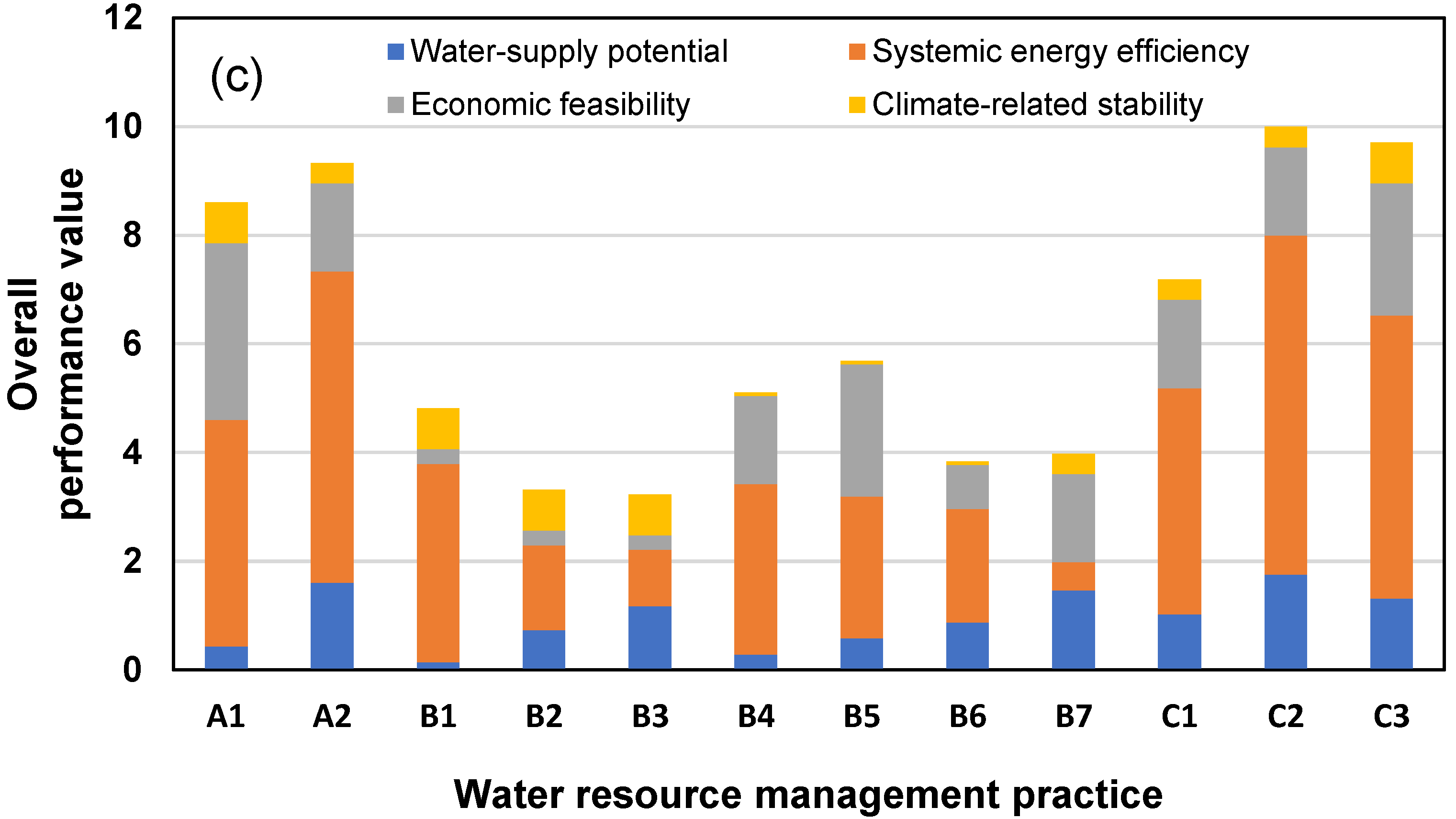 Water 10 01740 g004b