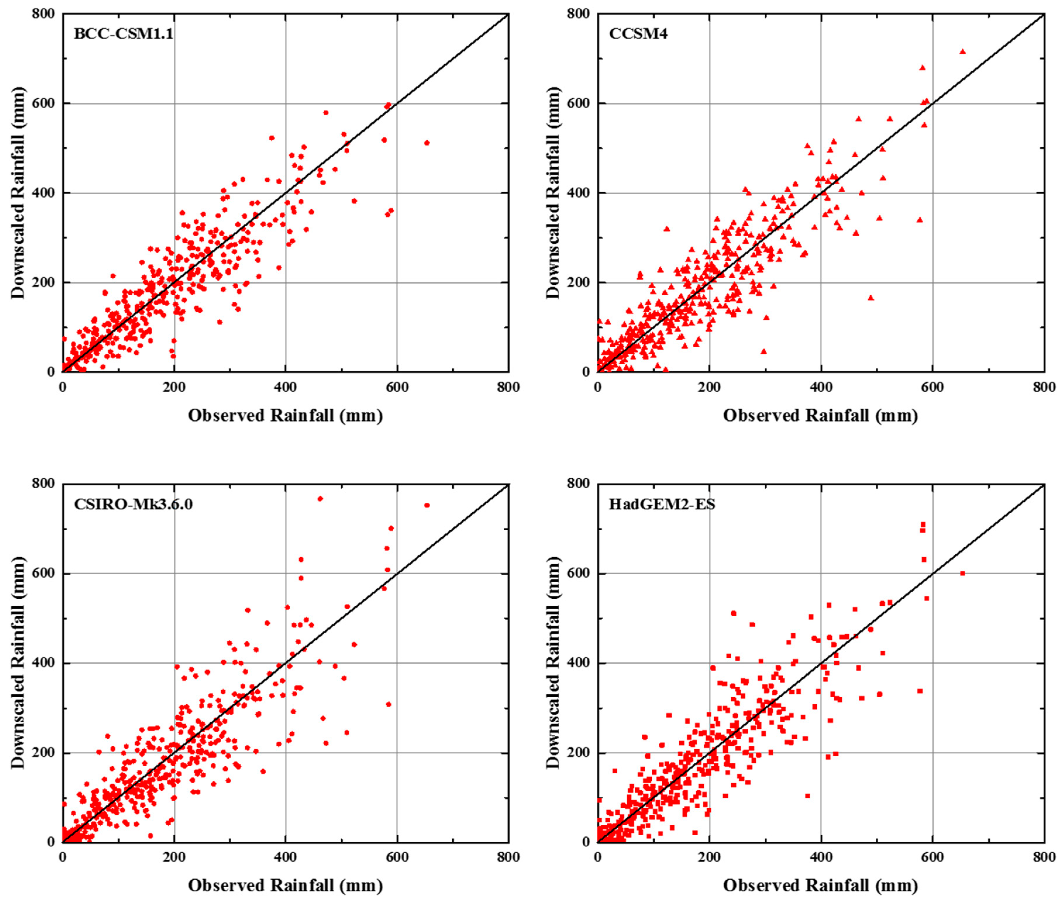 Water 10 01750 g004a