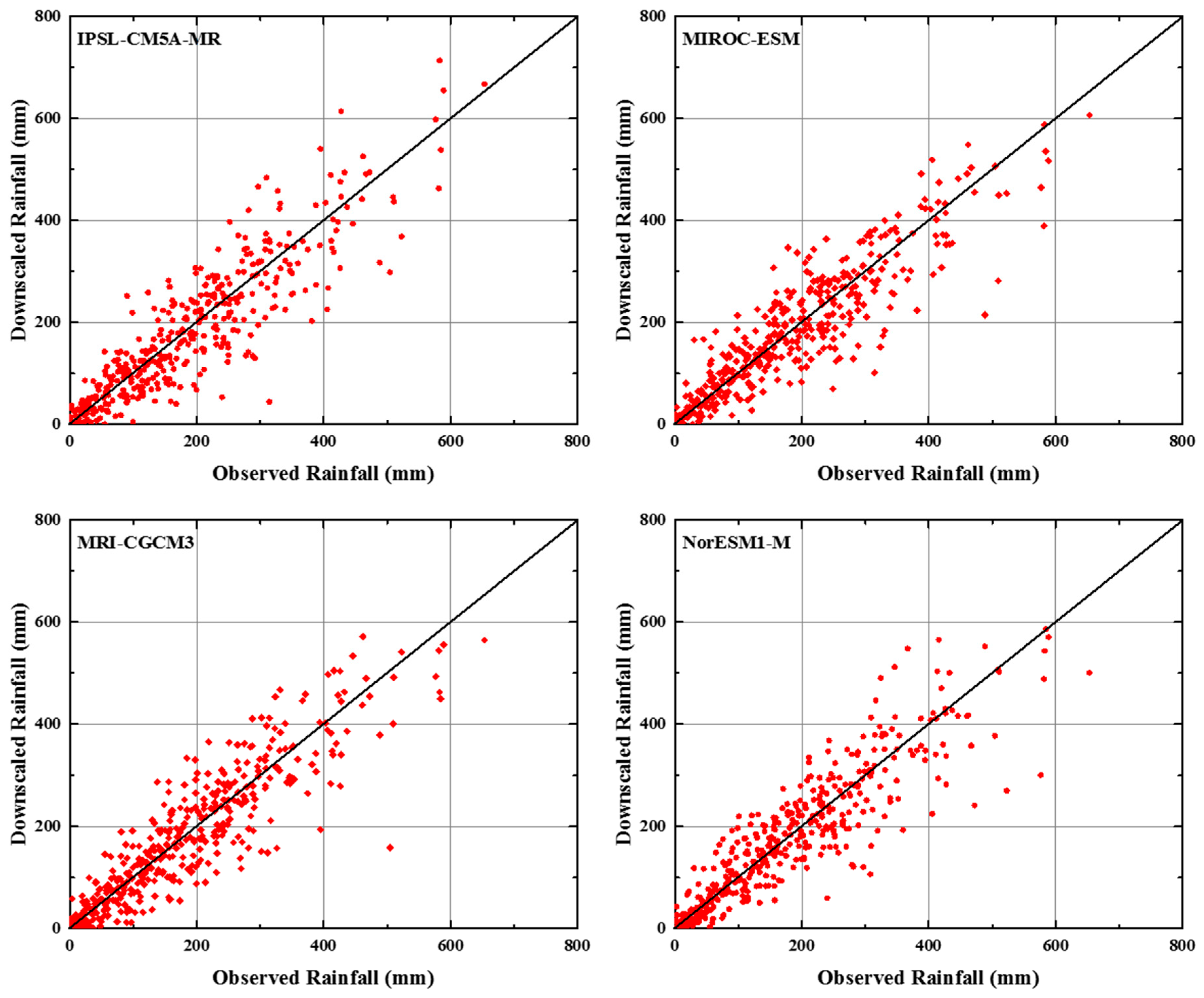 Water 10 01750 g004b