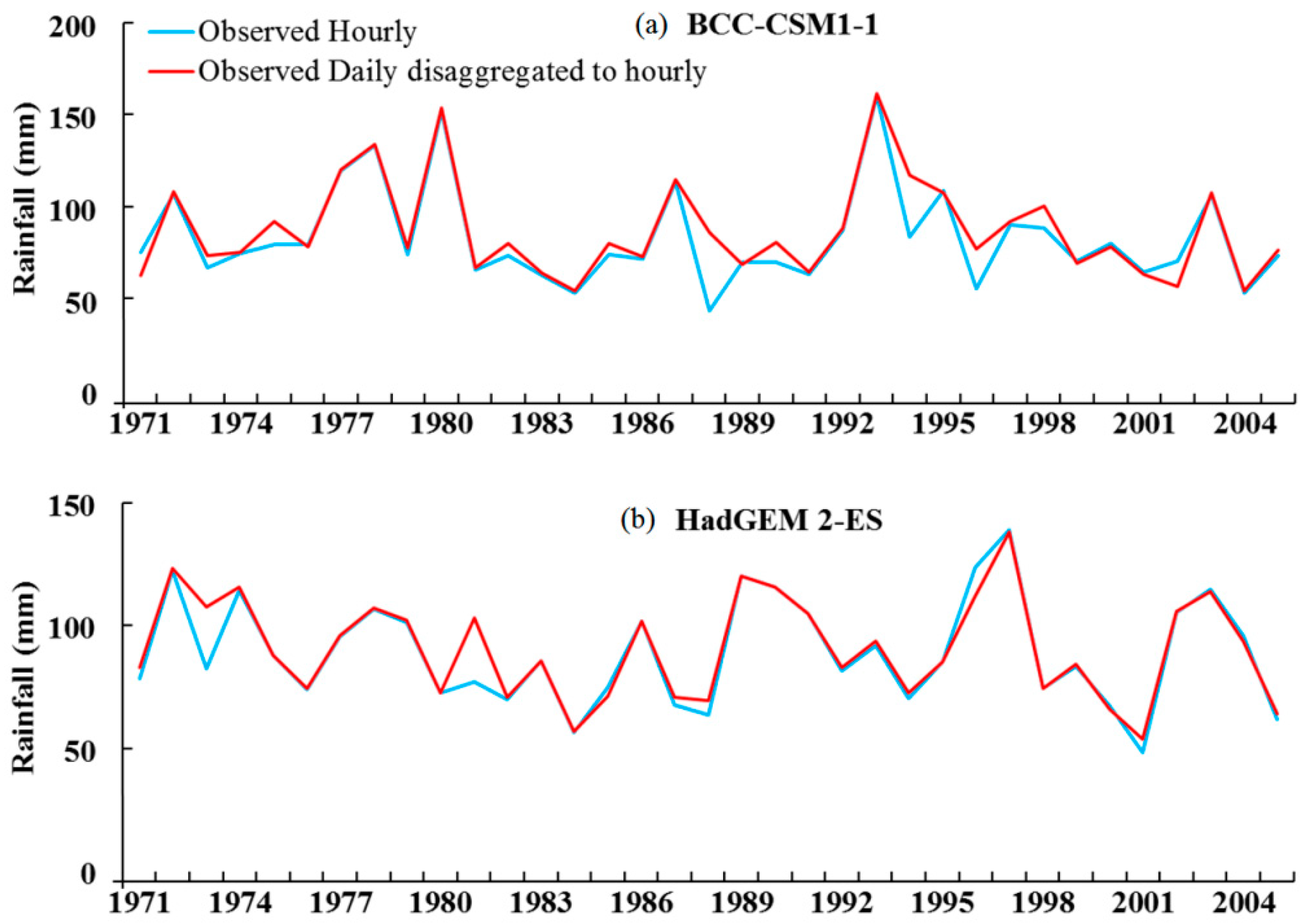 Water 10 01750 g005a