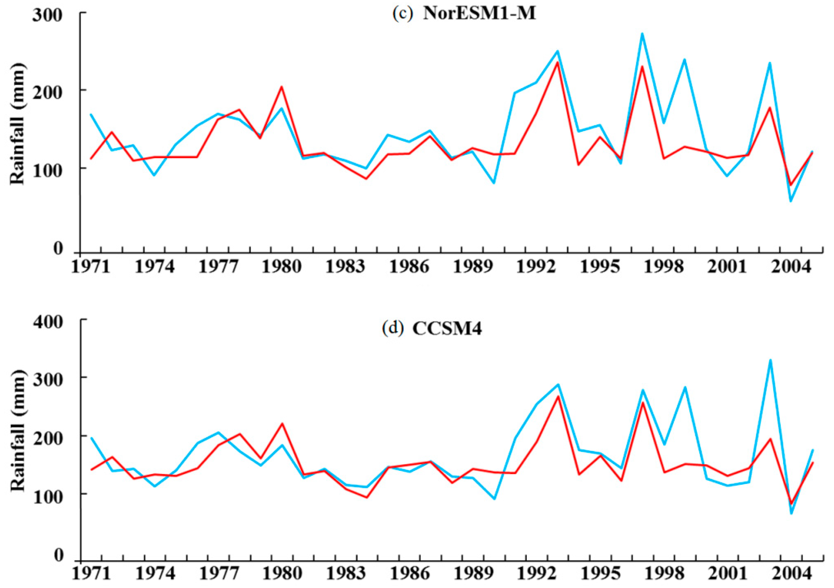 Water 10 01750 g005b