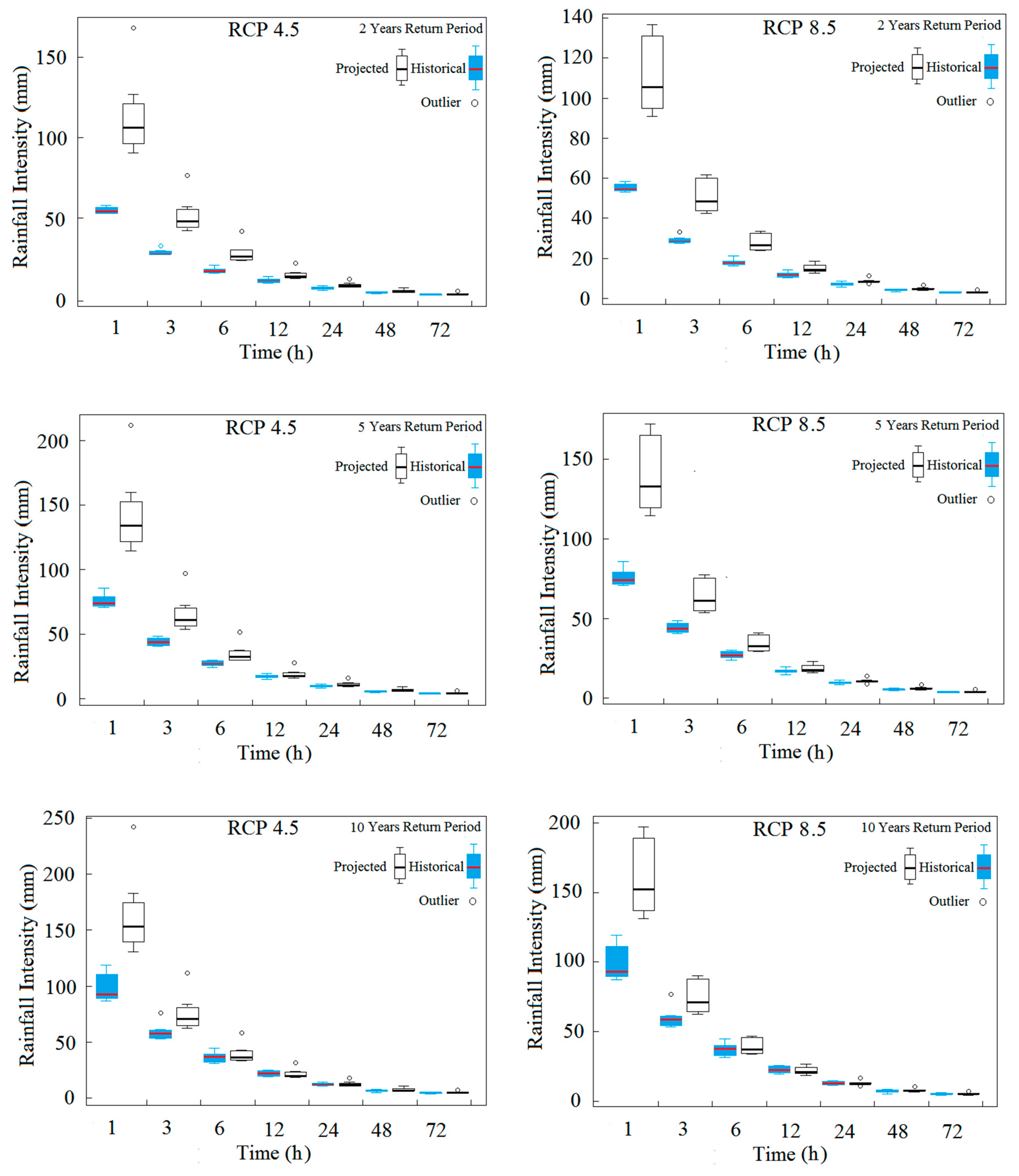 Water 10 01750 g009a