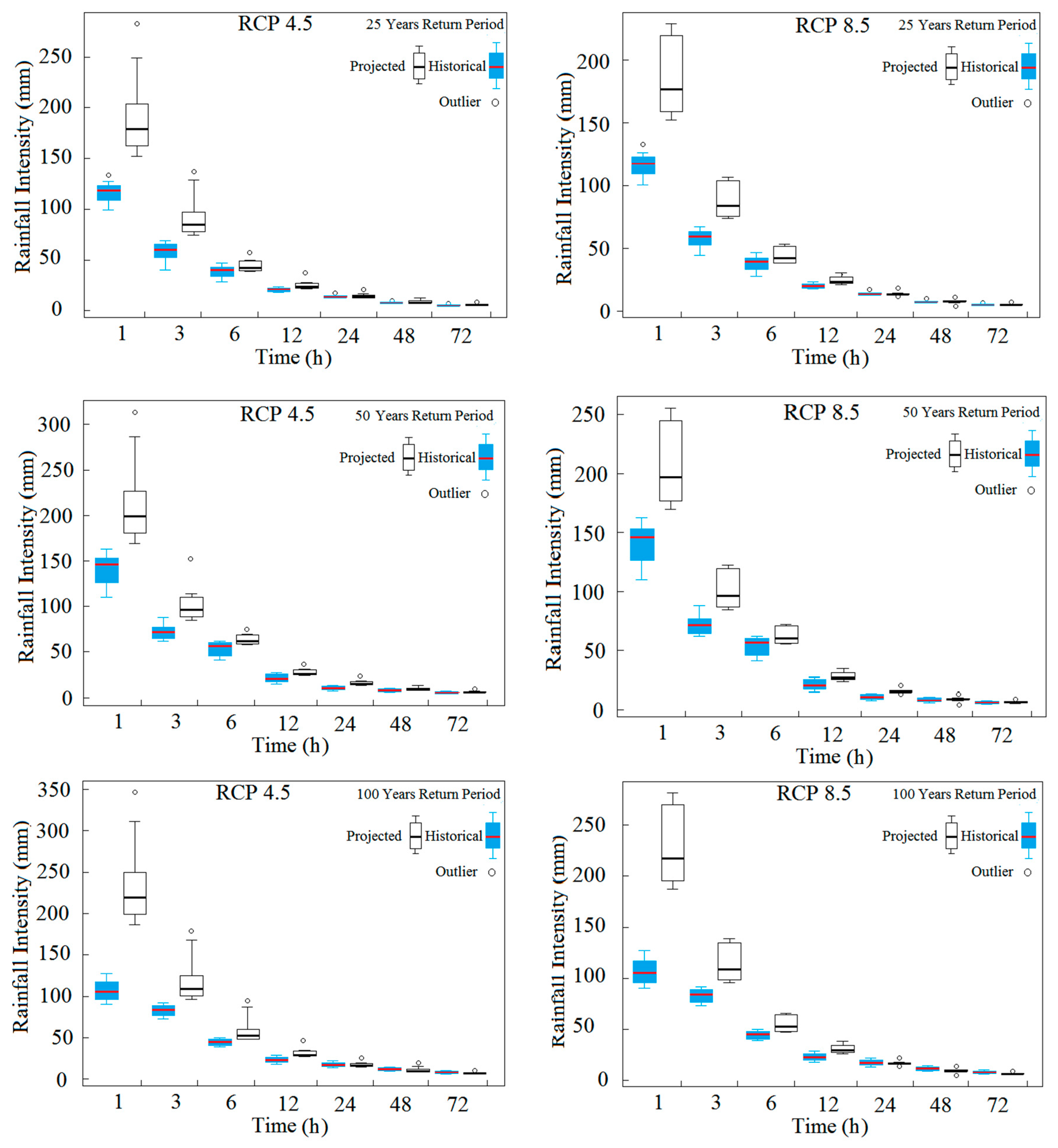 Water 10 01750 g009b
