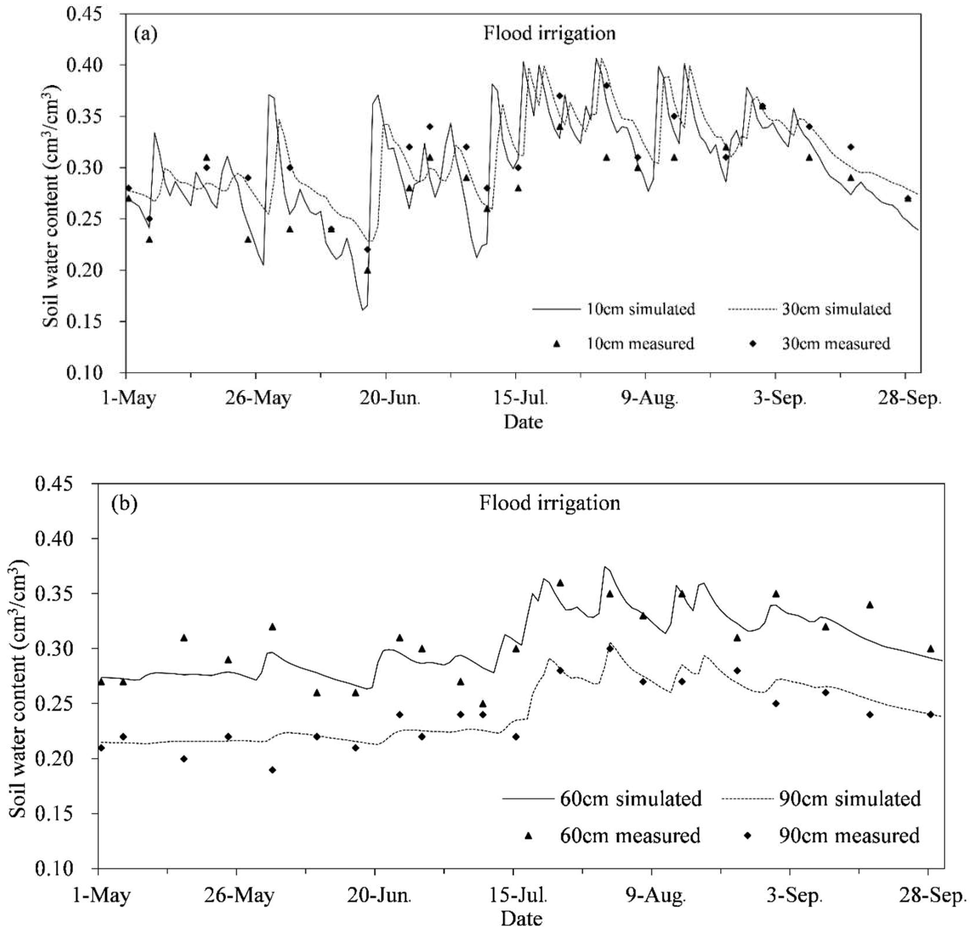 Water 10 01755 g004a