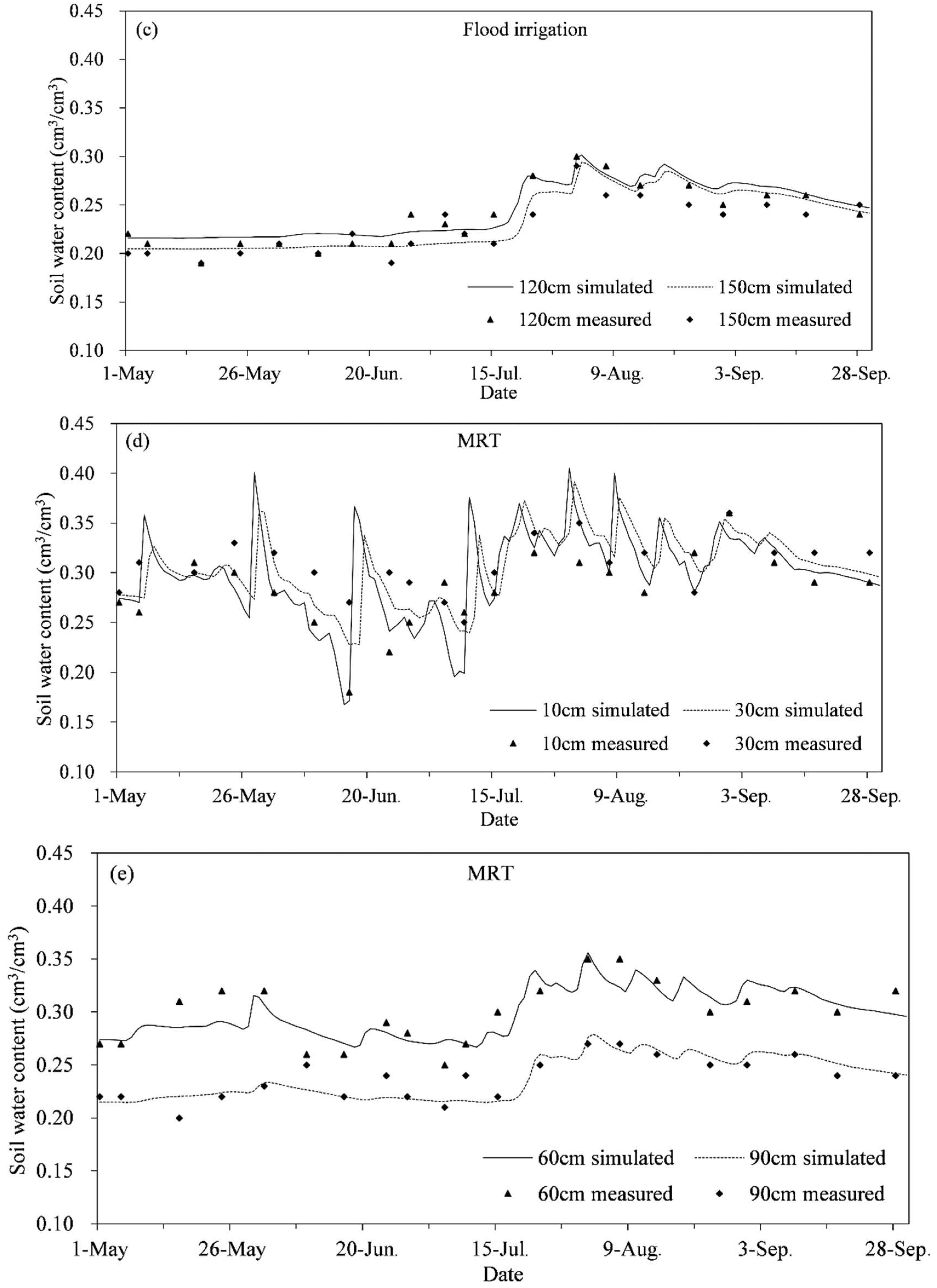 Water 10 01755 g004b