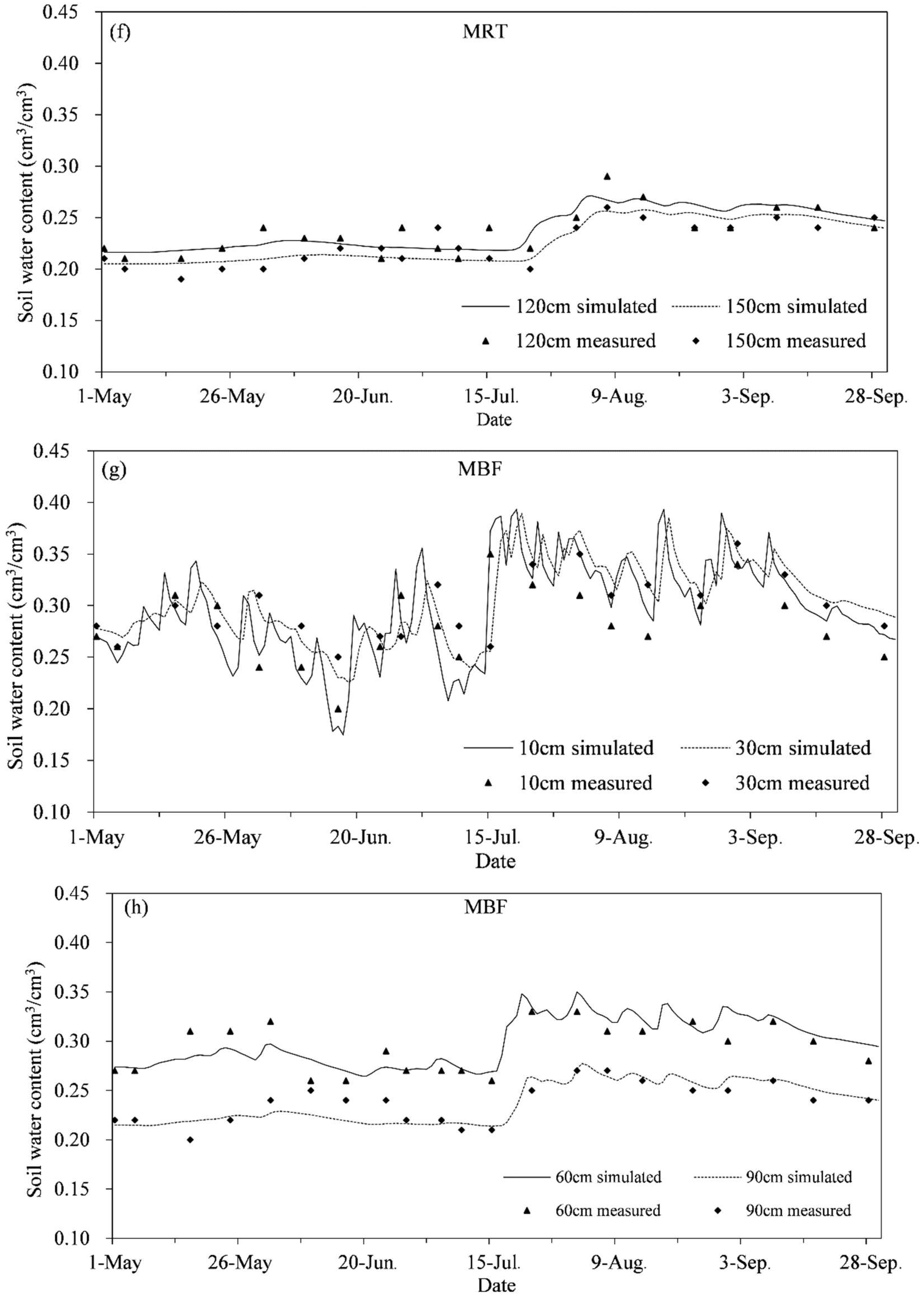 Water 10 01755 g004c