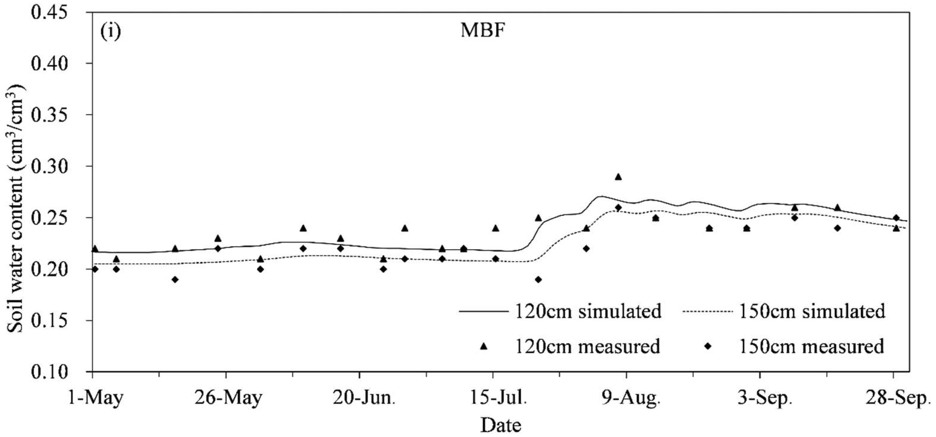 Water 10 01755 g004d