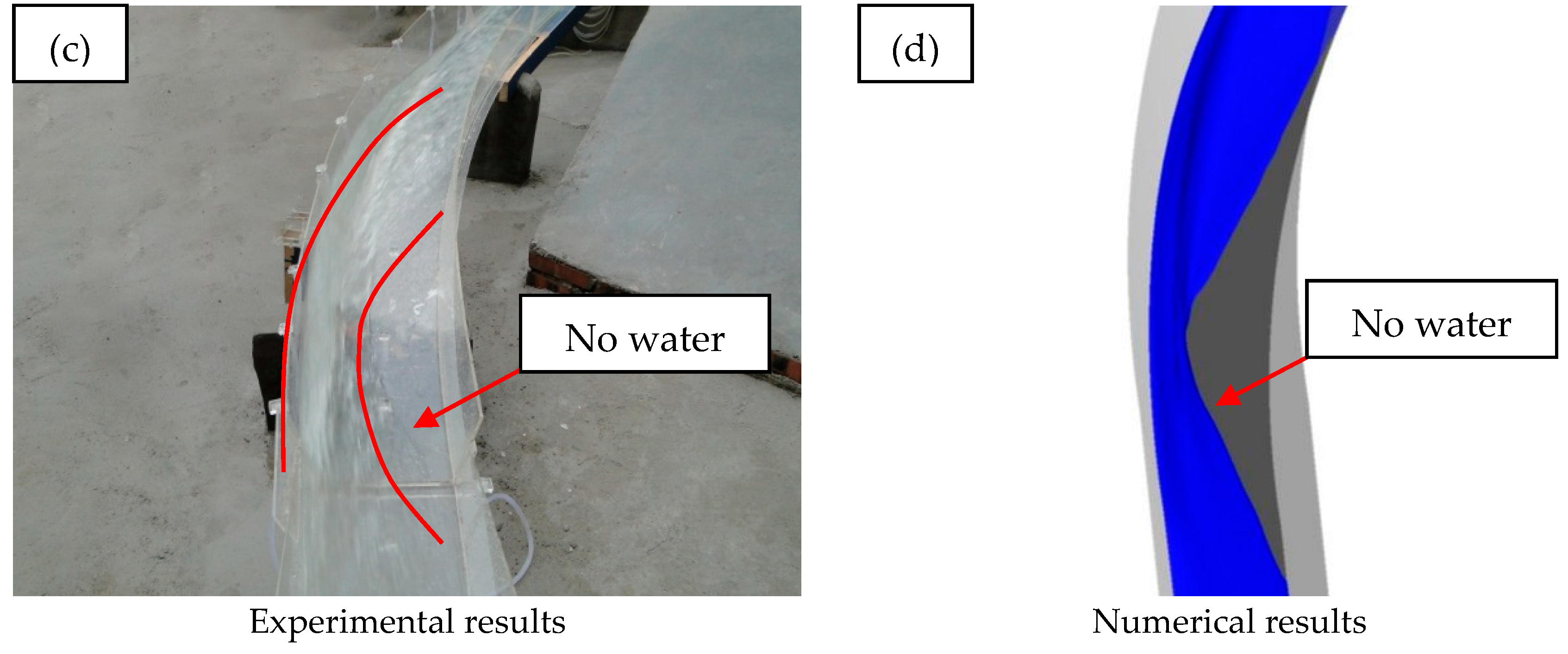 Water 10 01762 g010b