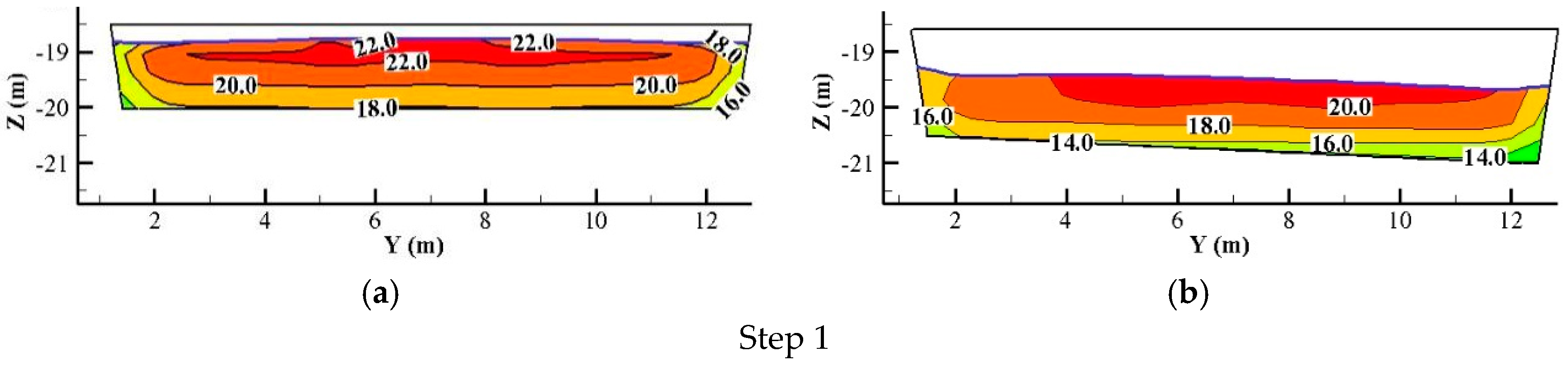 Water 10 01762 g014a