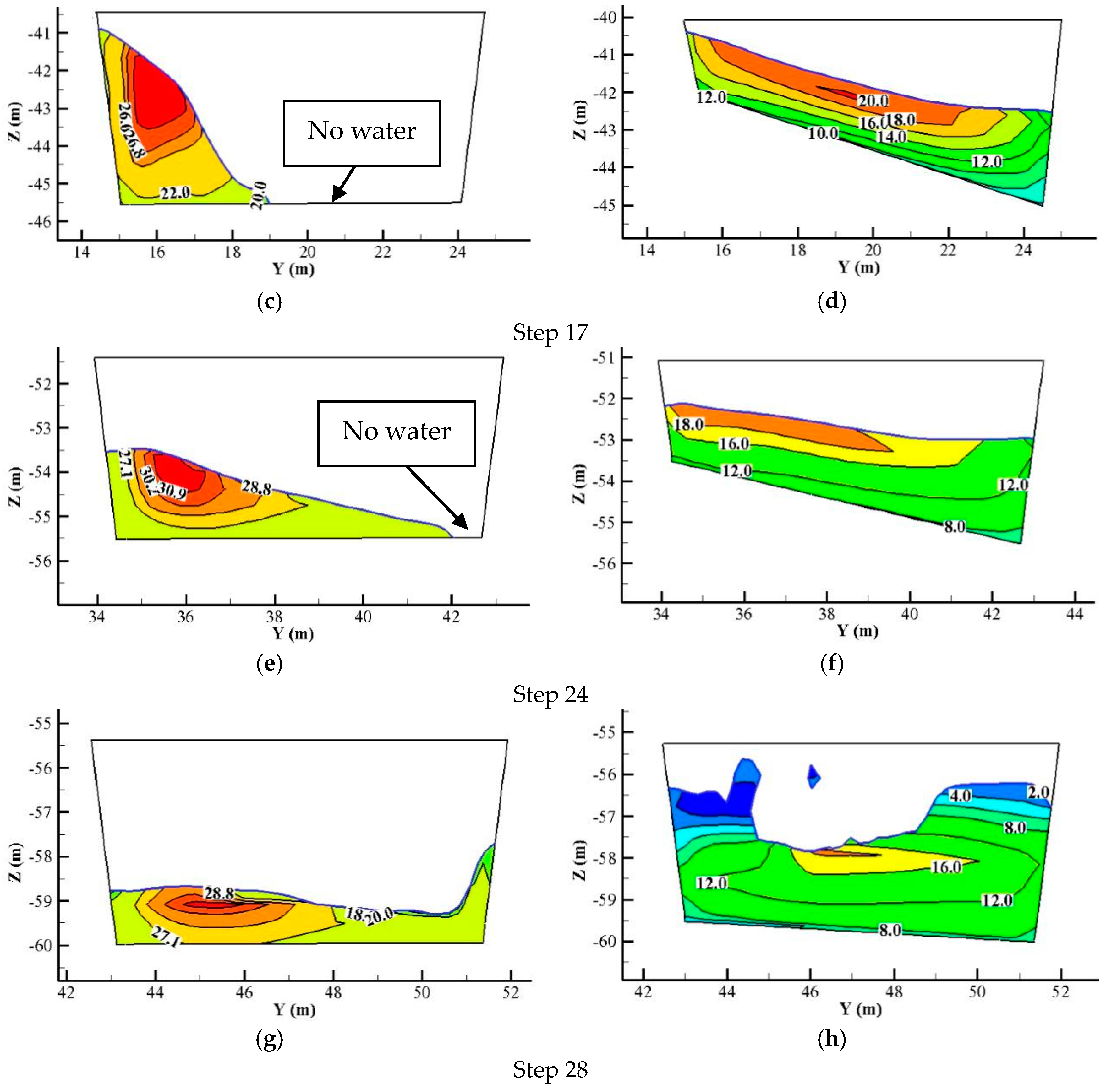 Water 10 01762 g014b