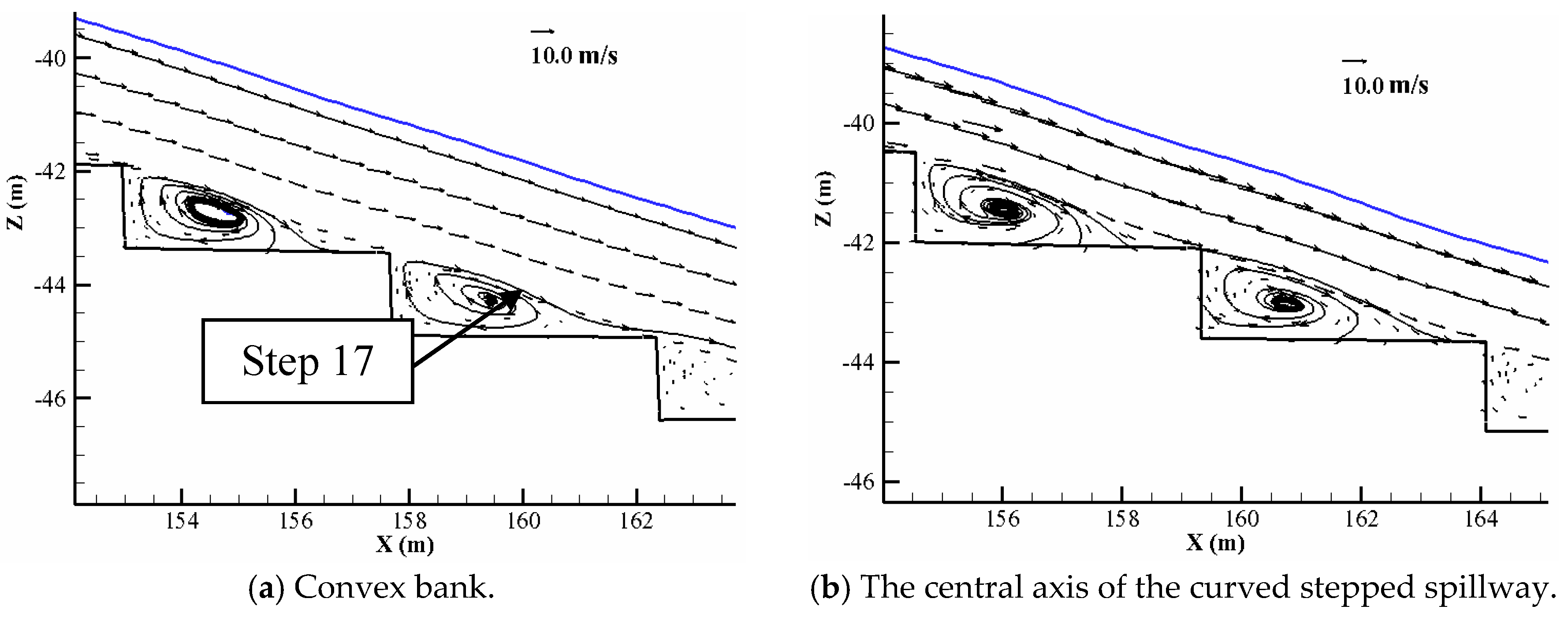 Water 10 01762 g015a