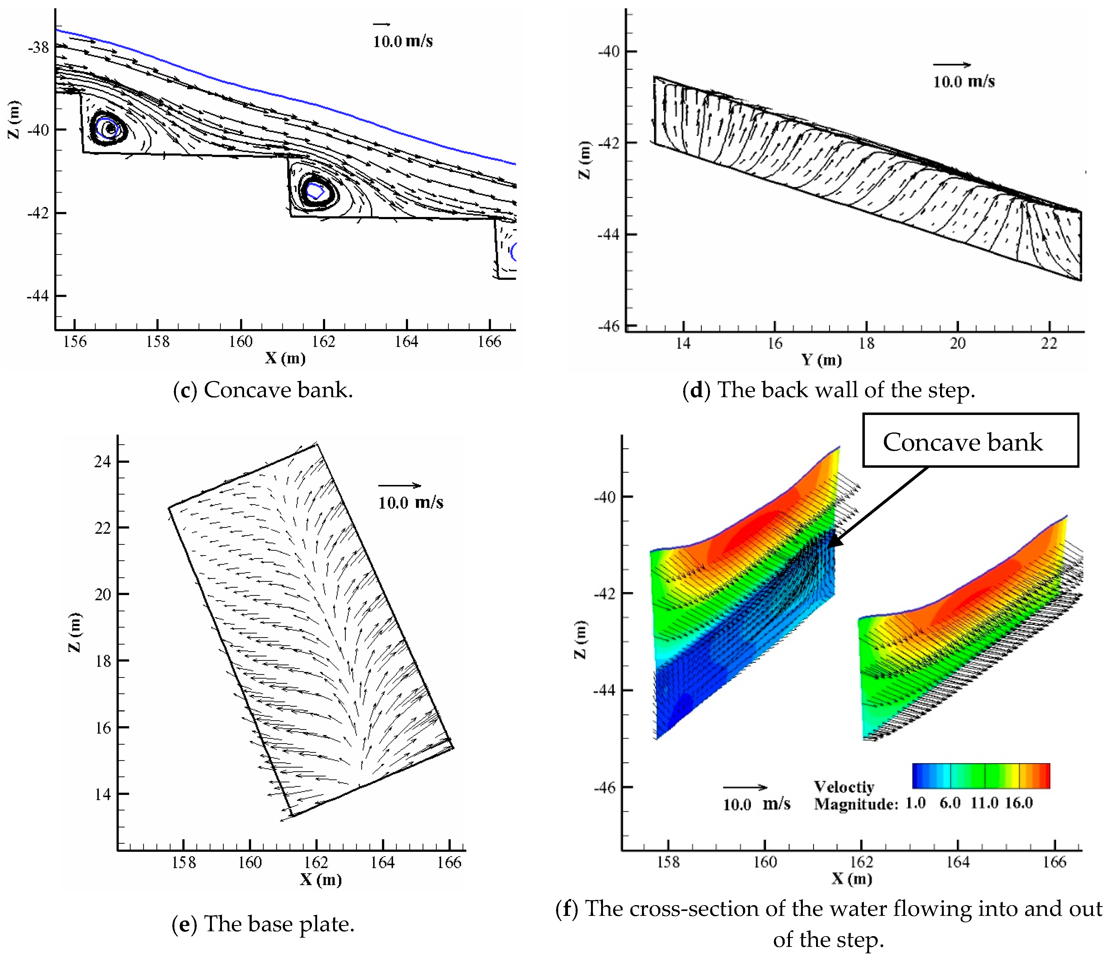 Water 10 01762 g015b
