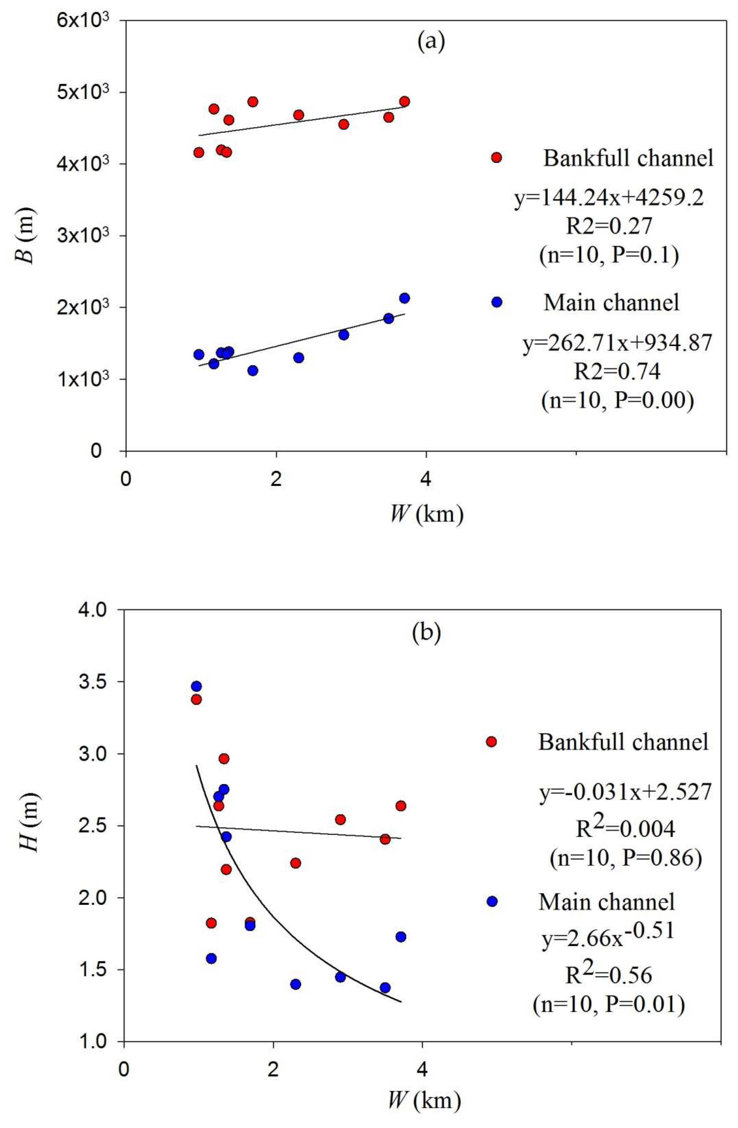 Water 10 01767 g014a