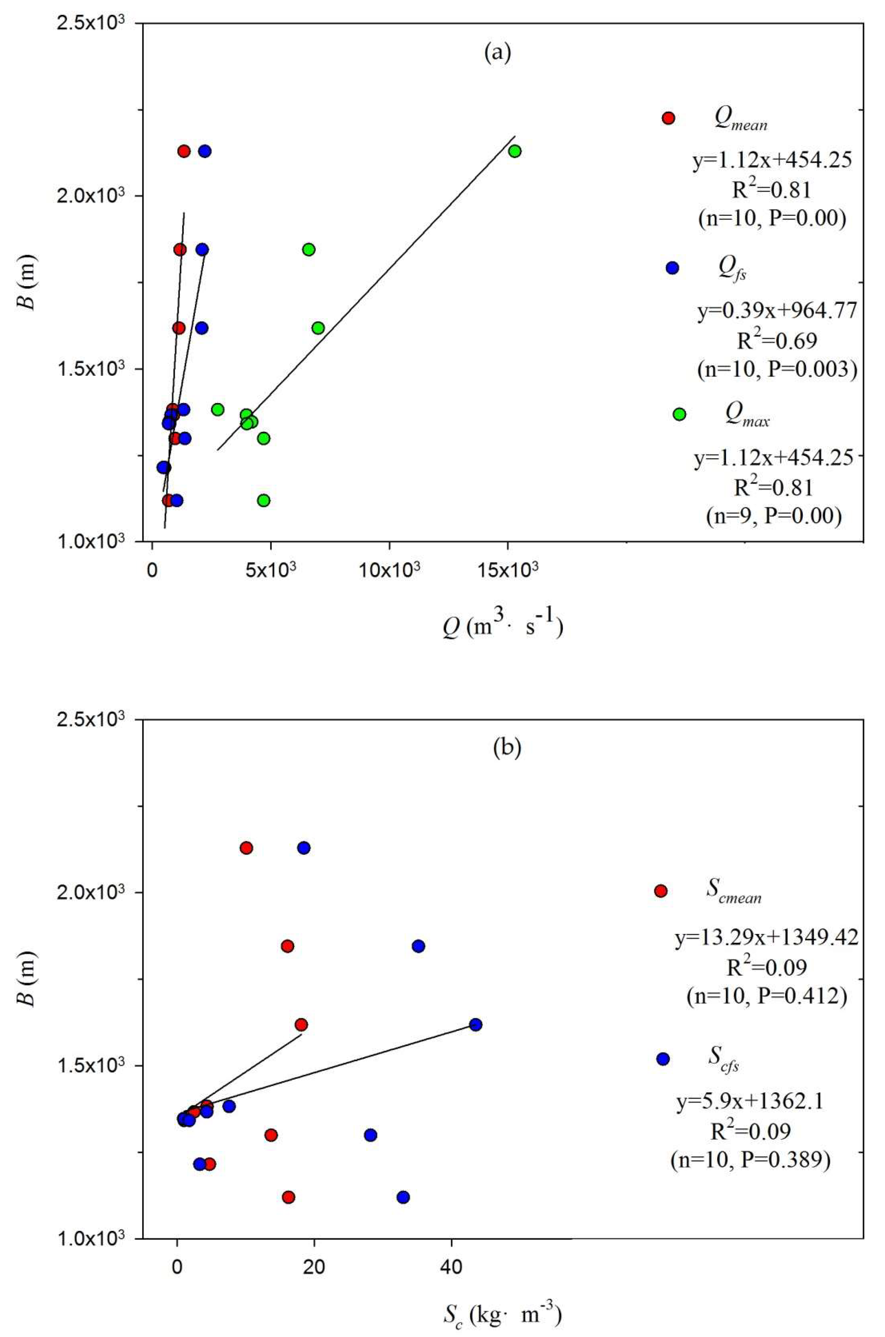 Water 10 01767 g016a