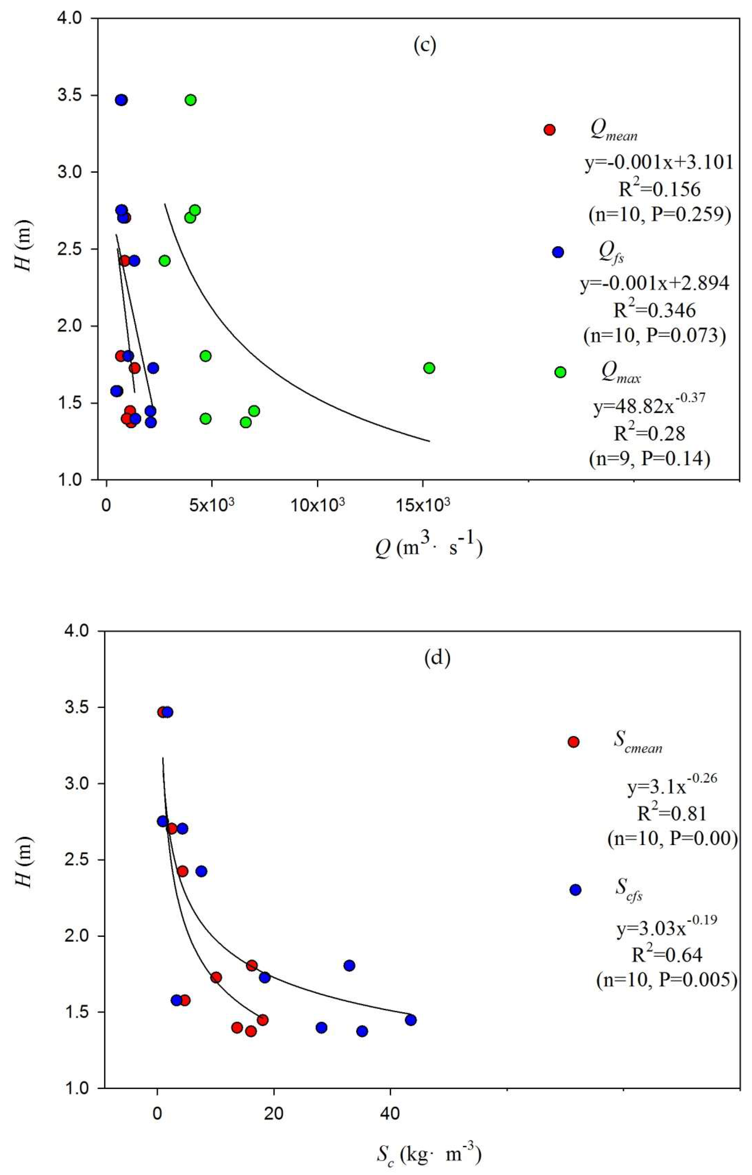 Water 10 01767 g016b
