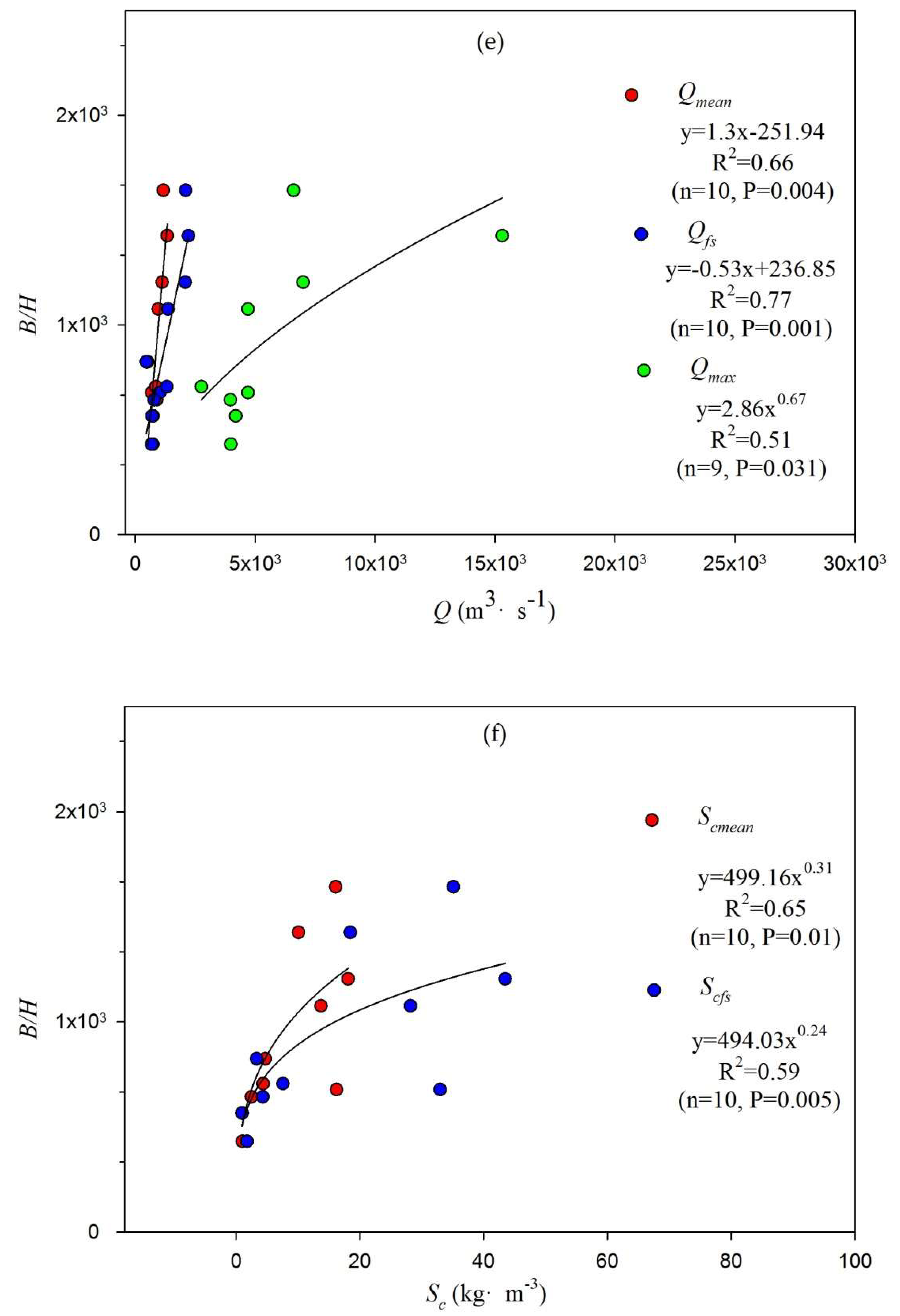 Water 10 01767 g016c
