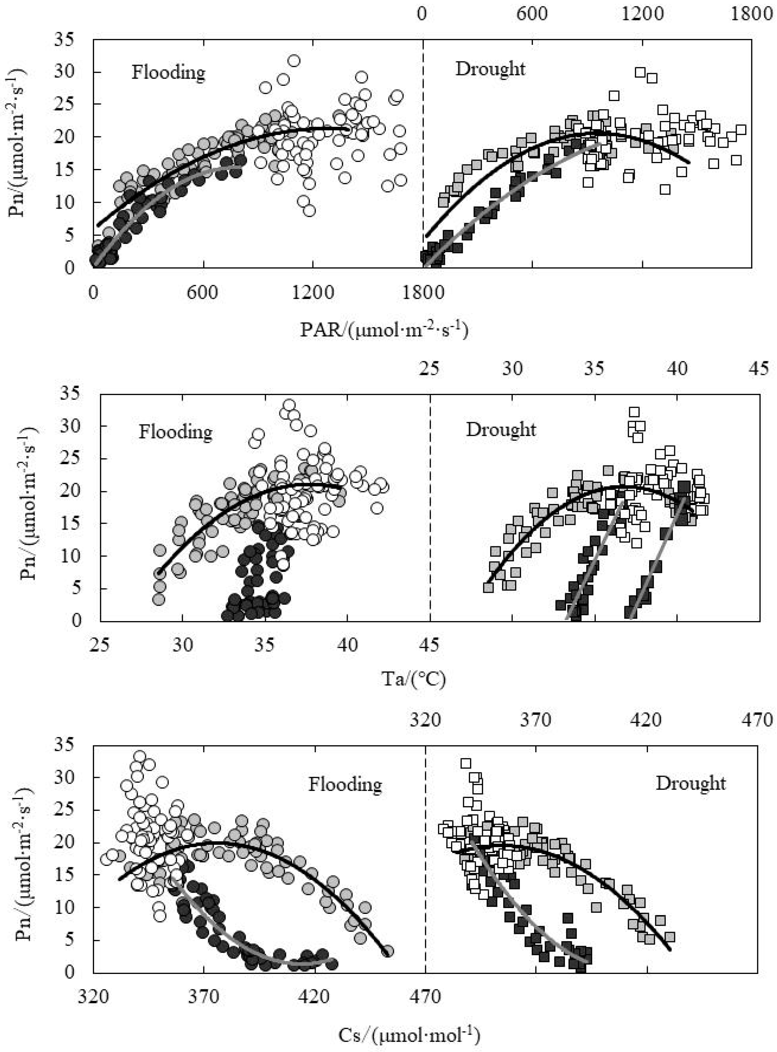 Water 10 01772 g005a