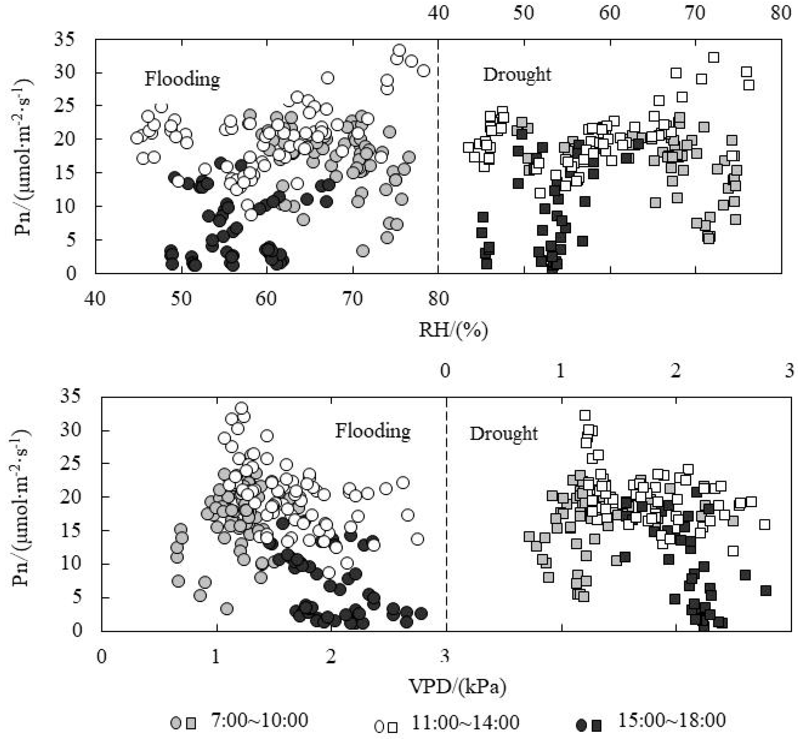 Water 10 01772 g005b