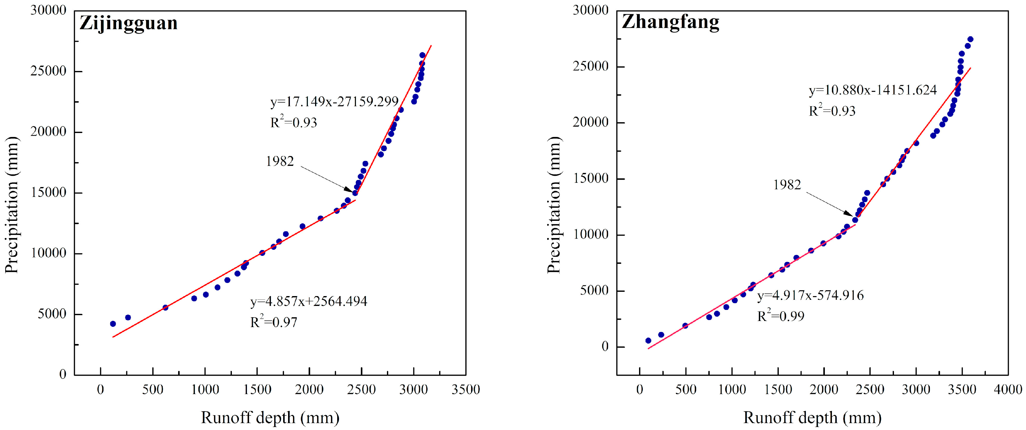 Water 10 01775 g006 Water 10 01775 g006