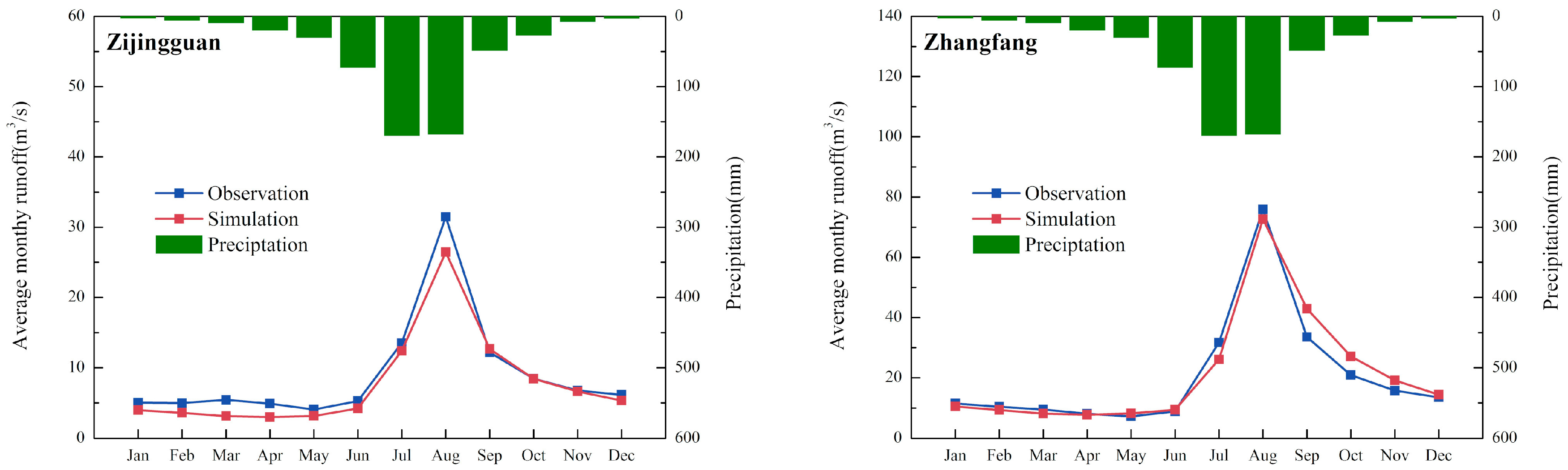 Water 10 01775 g008 Water 10 01775 g008