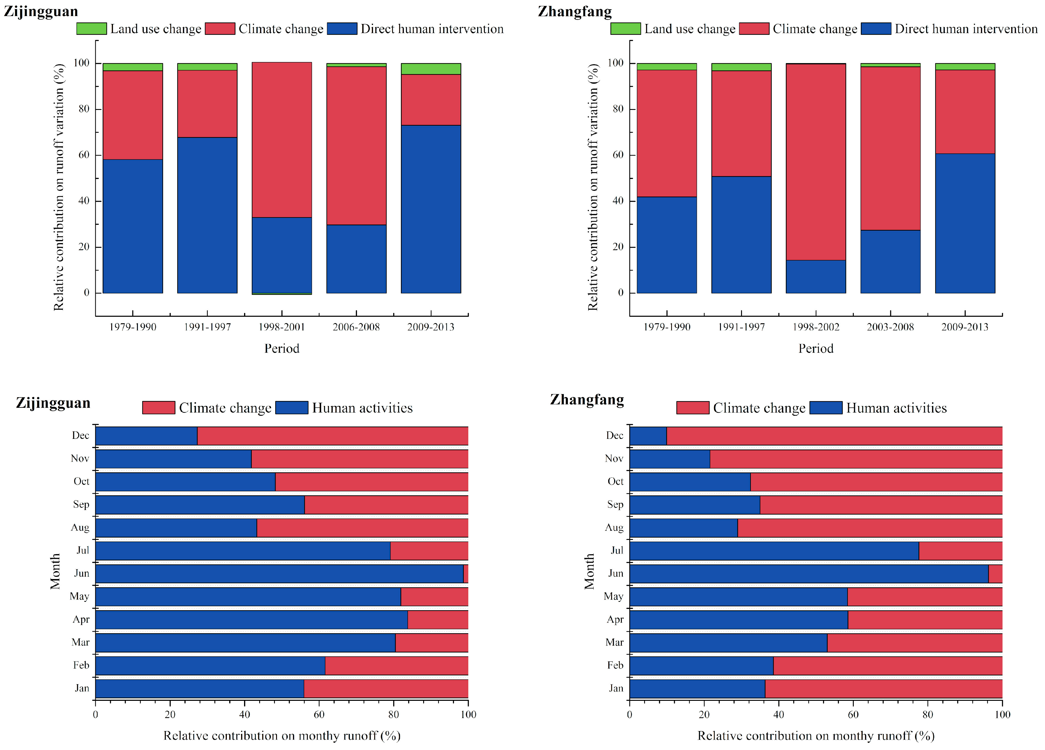 Water 10 01775 g009 Water 10 01775 g009