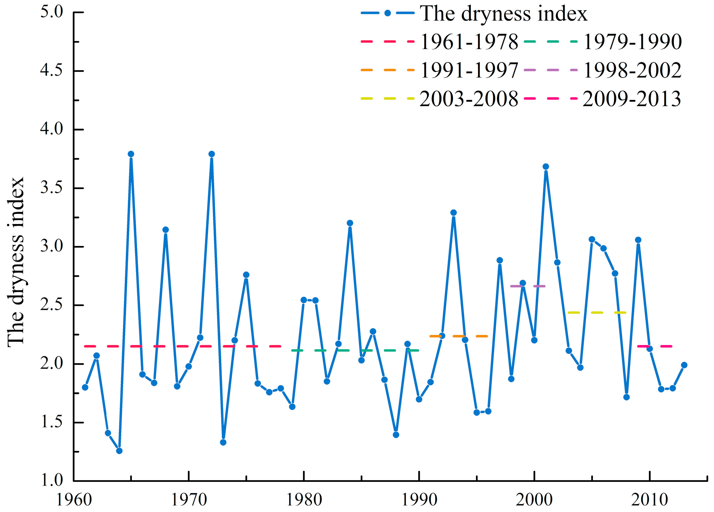 Water 10 01775 g013 Water 10 01775 g013