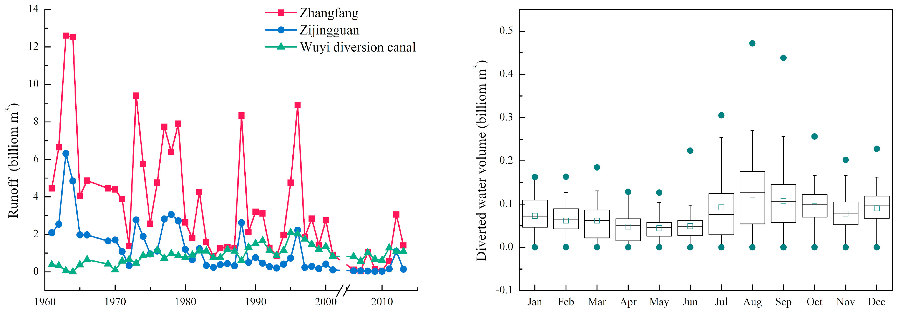 Water 10 01775 g015 Water 10 01775 g015