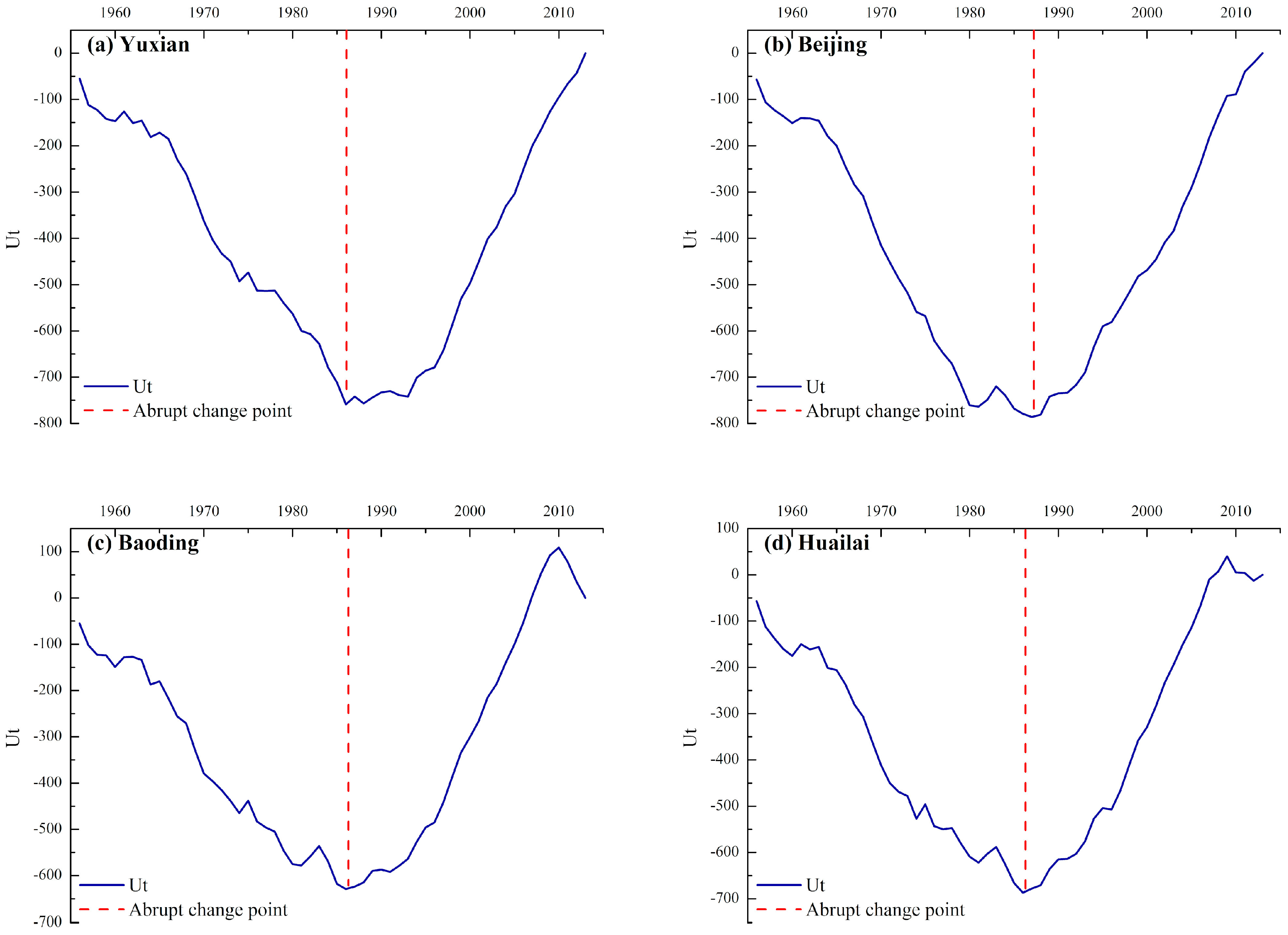 Water 10 01775 g0a1 Water 10 01775 g0a1