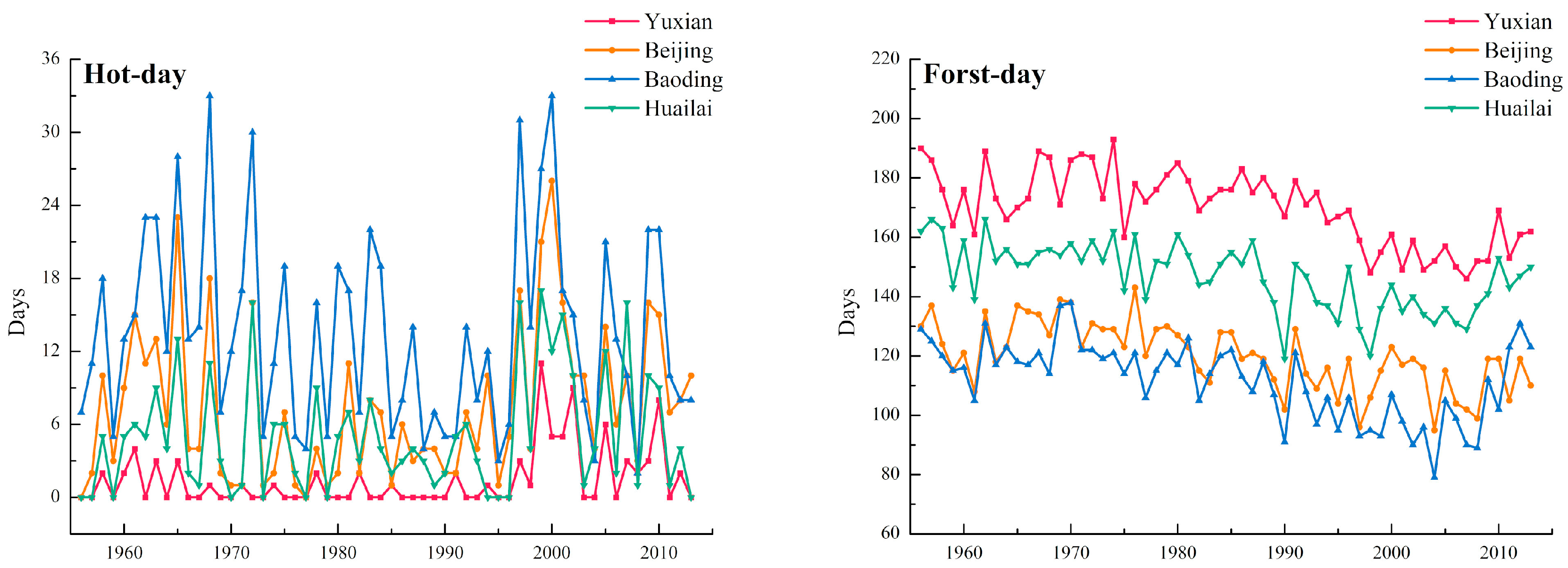 Water 10 01775 g0a2 Water 10 01775 g0a2