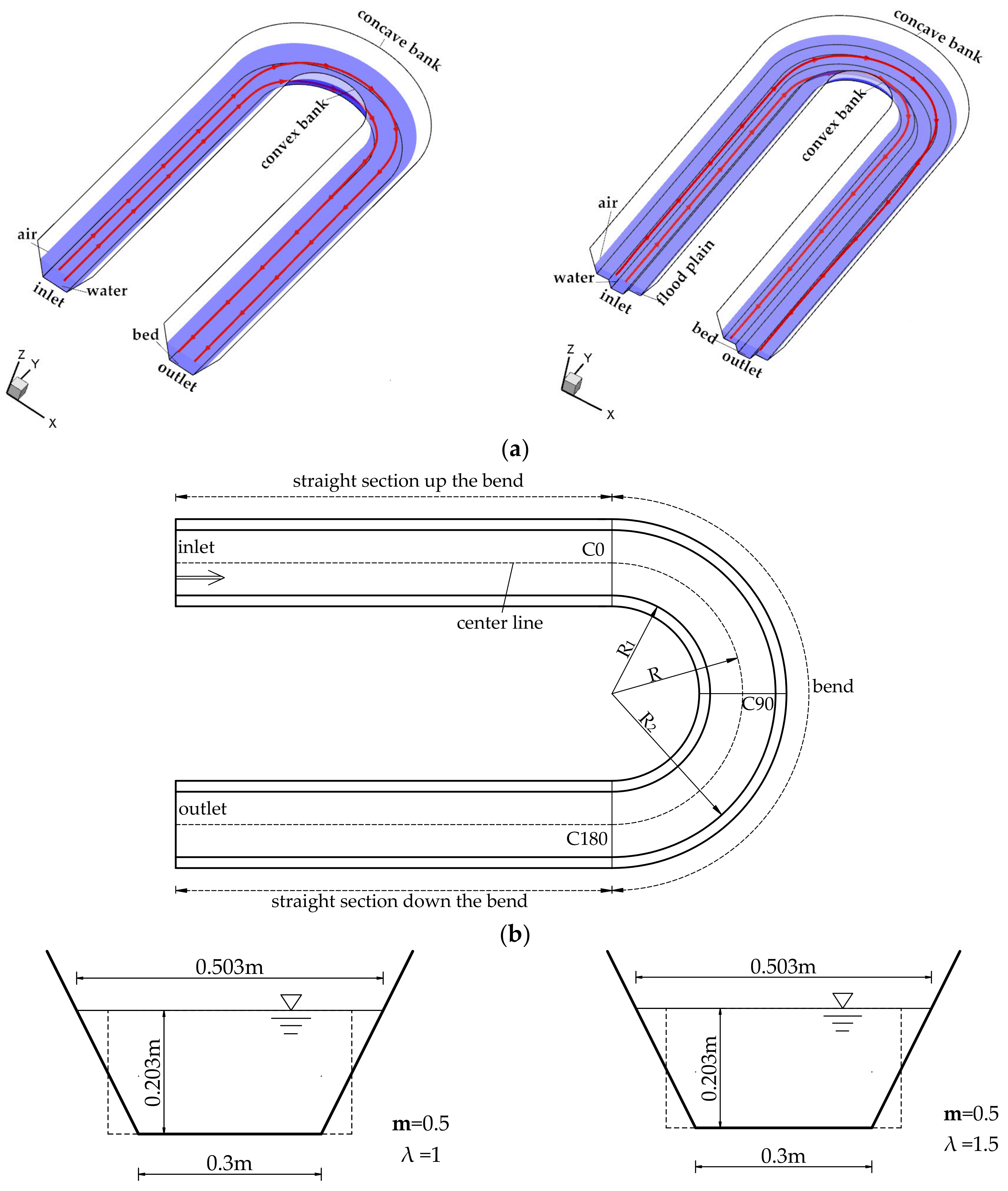 Water 10 01788 g001a