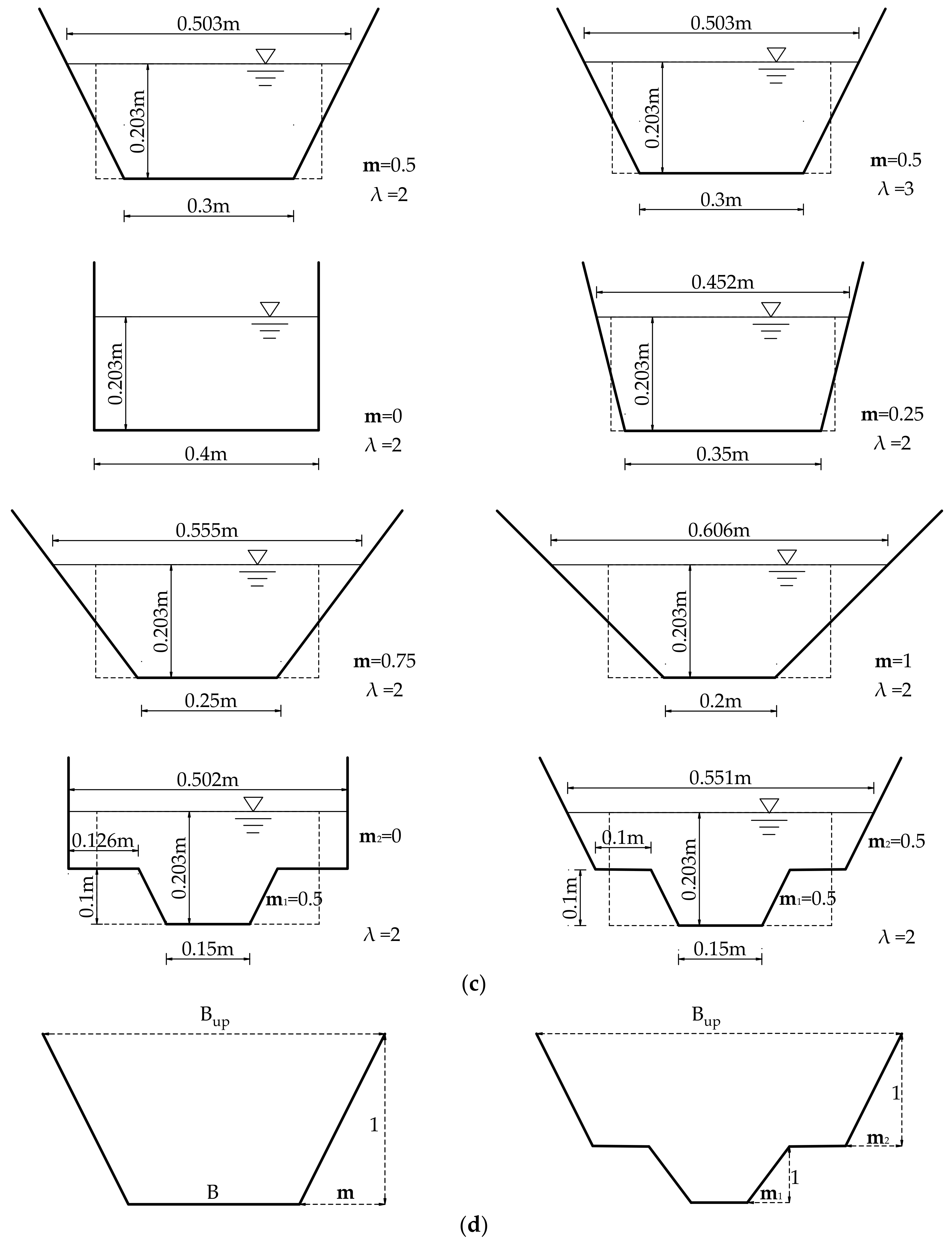 Water 10 01788 g001b